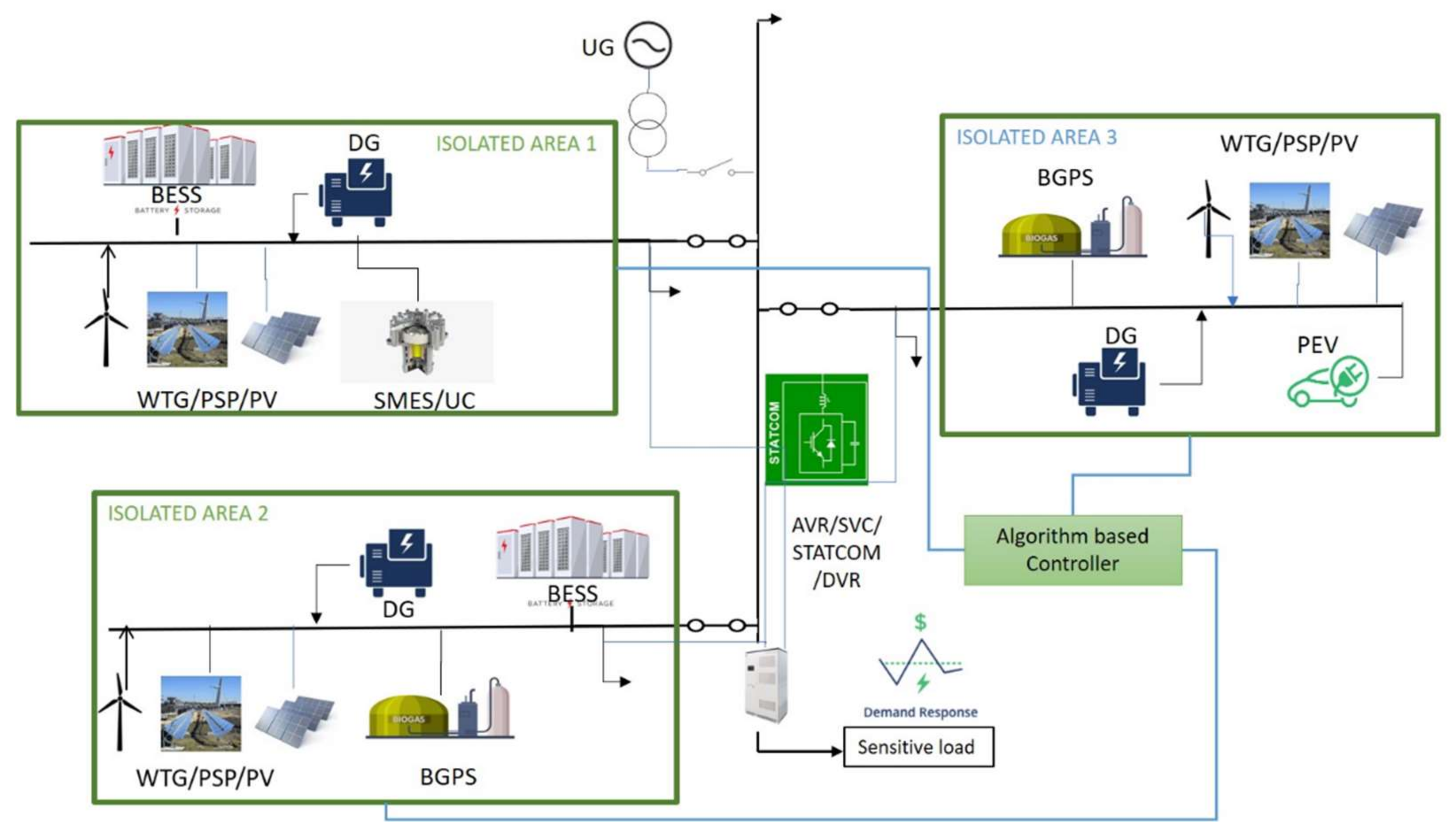 Energies 14 08276 g003