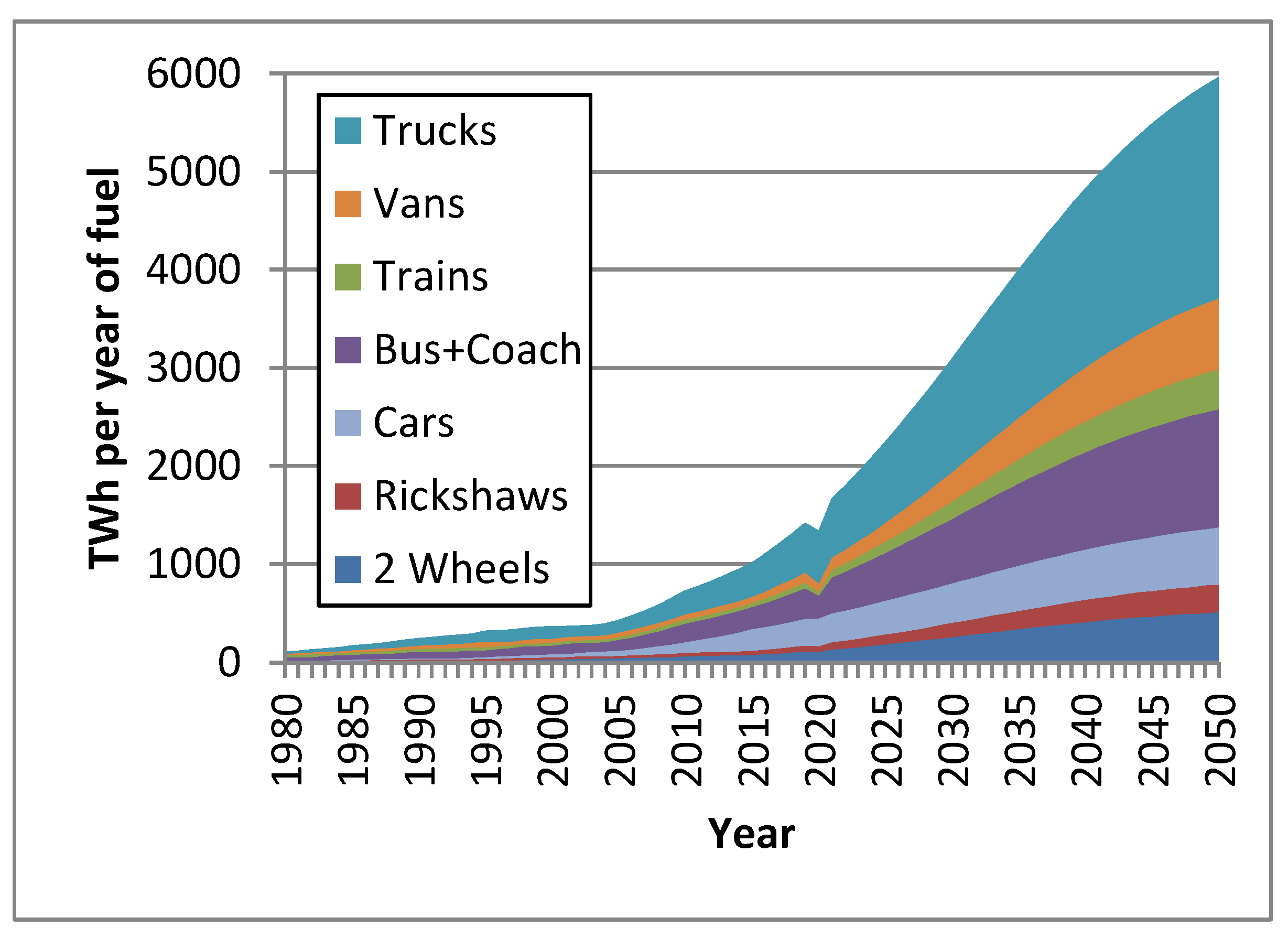Energies 14 08277 g005