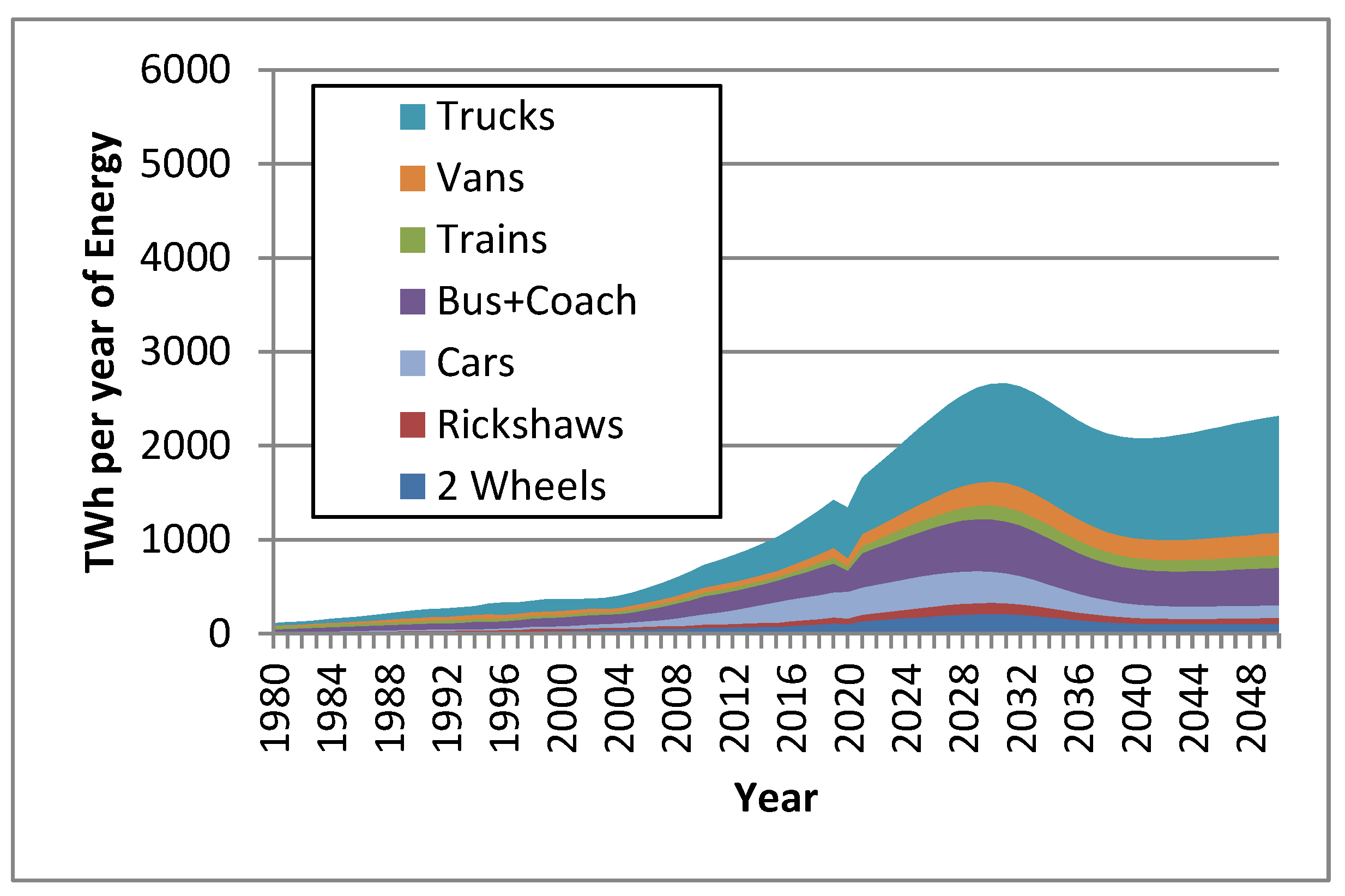 Energies 14 08277 g006