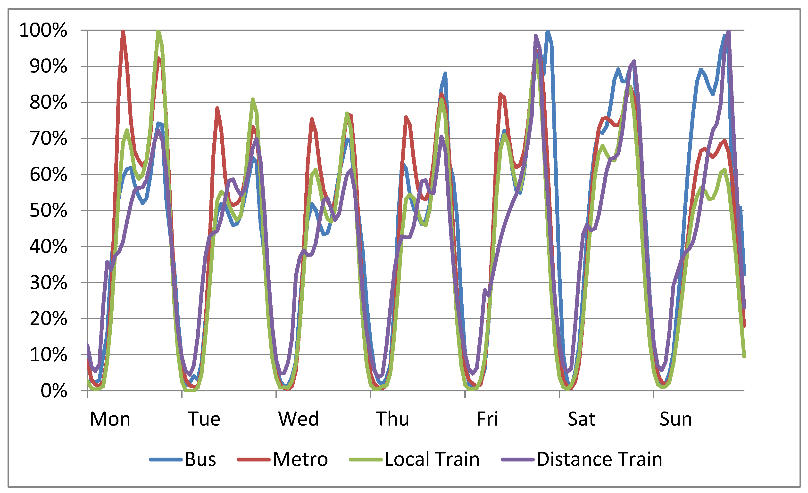 Energies 14 08277 g008