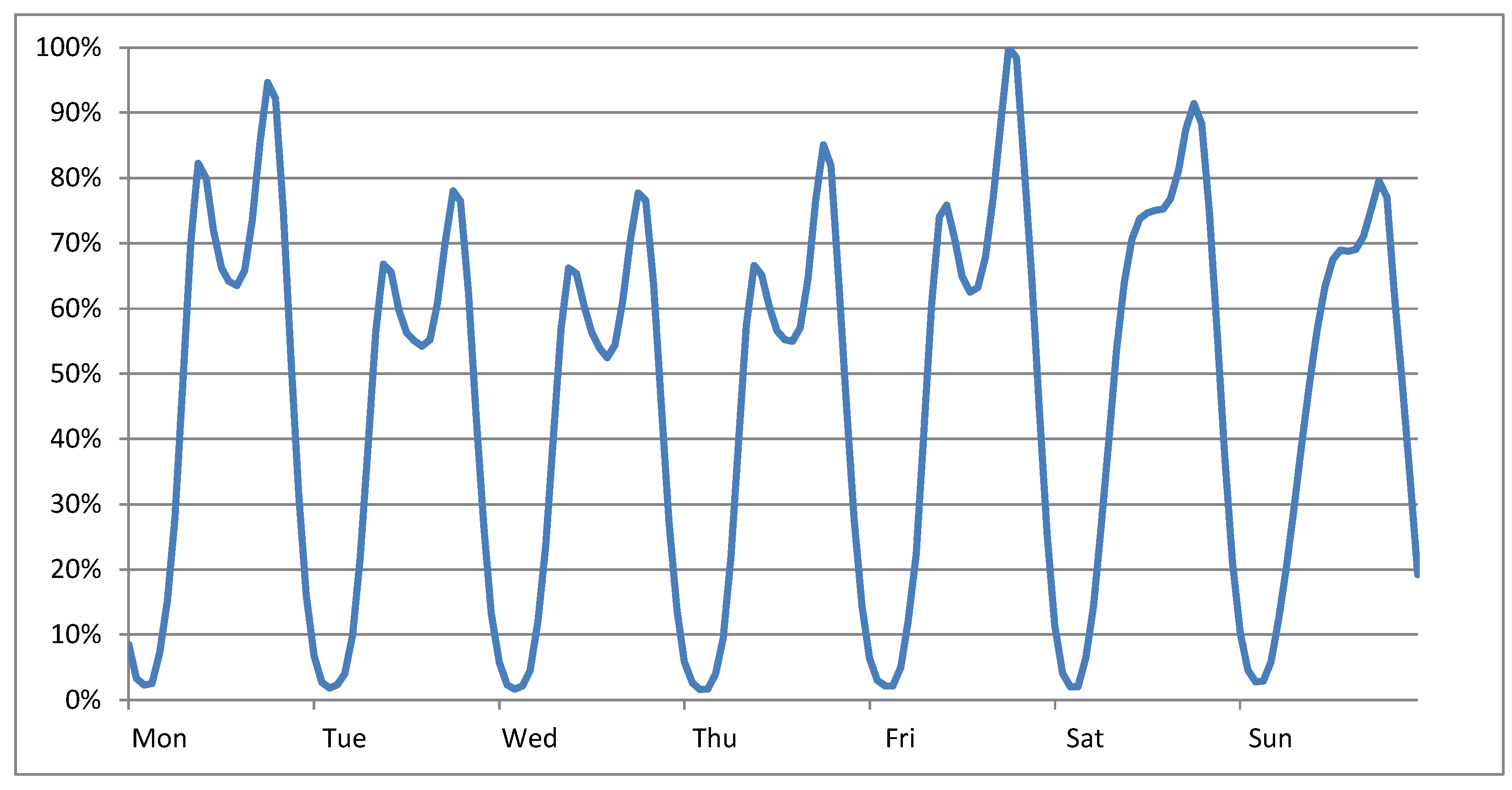 Energies 14 08277 g010