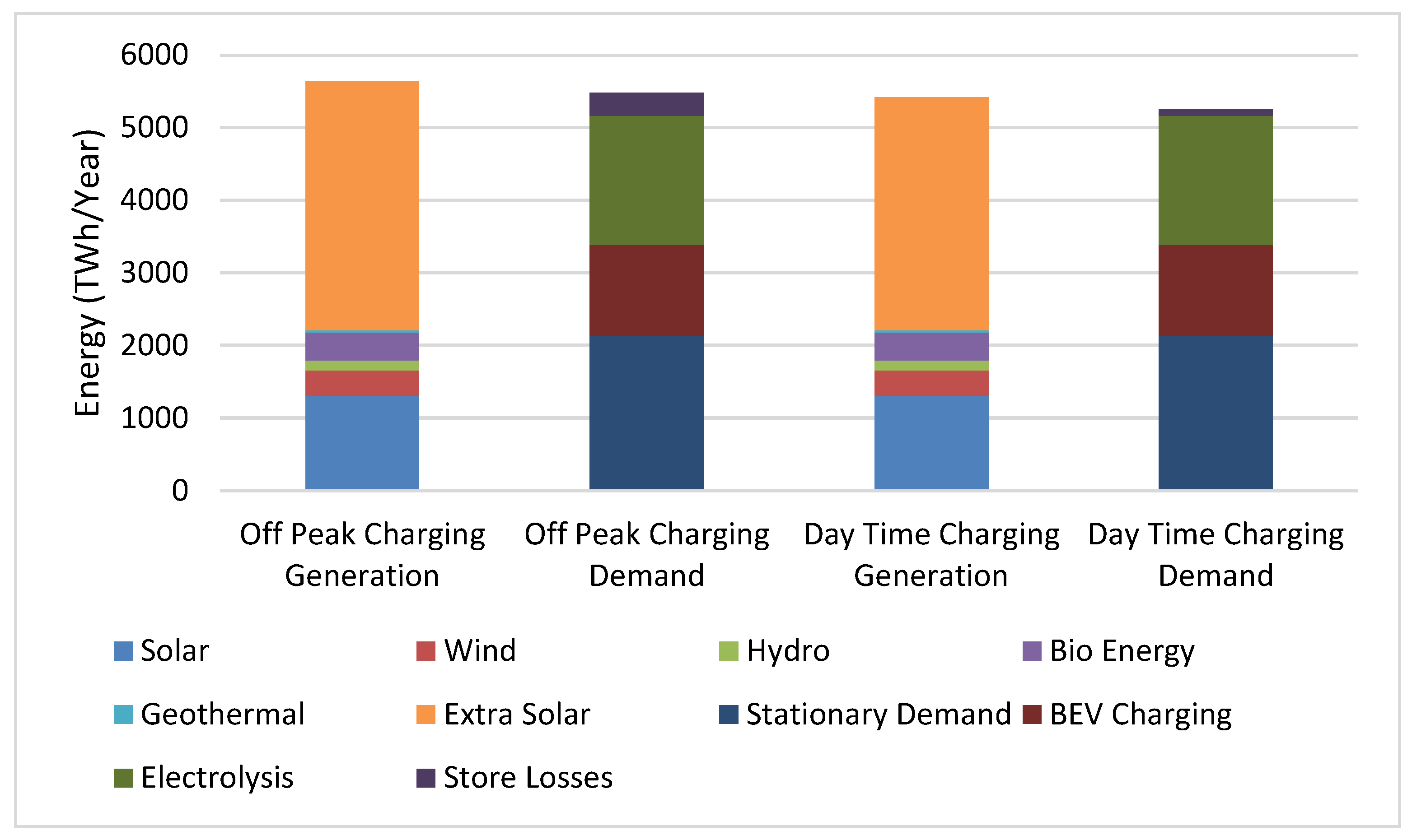 Energies 14 08277 g011