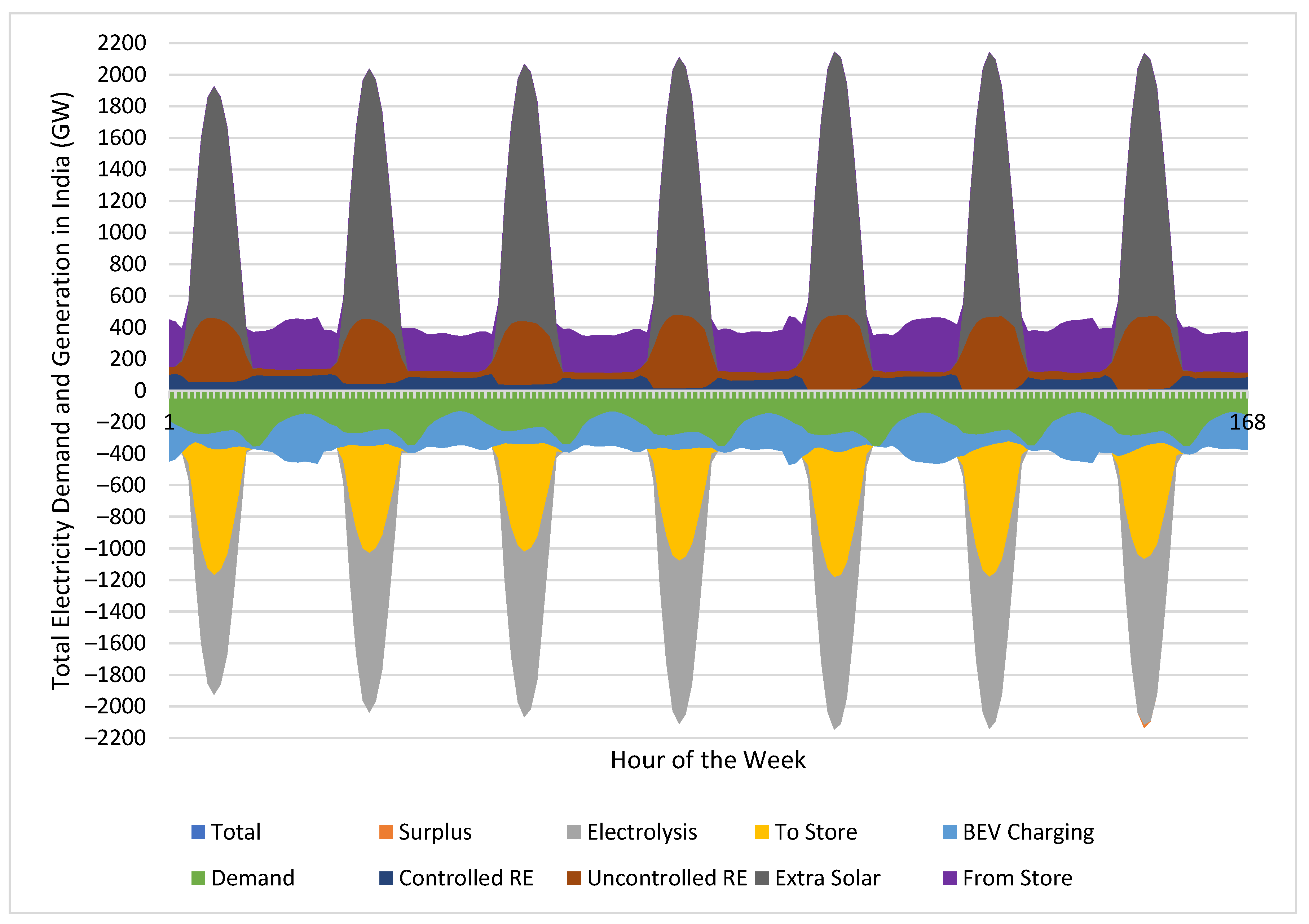 Energies 14 08277 g014