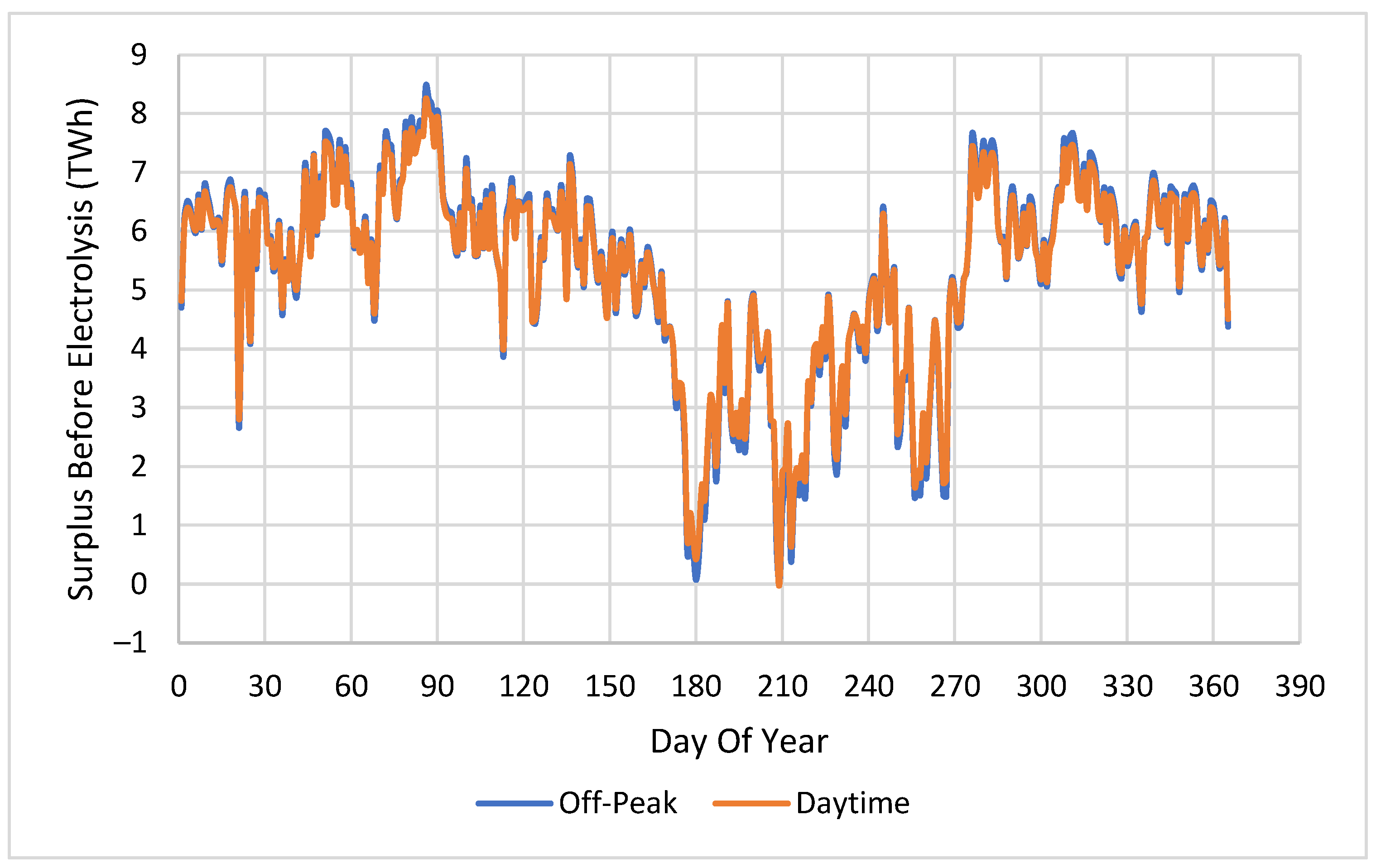 Energies 14 08277 g015