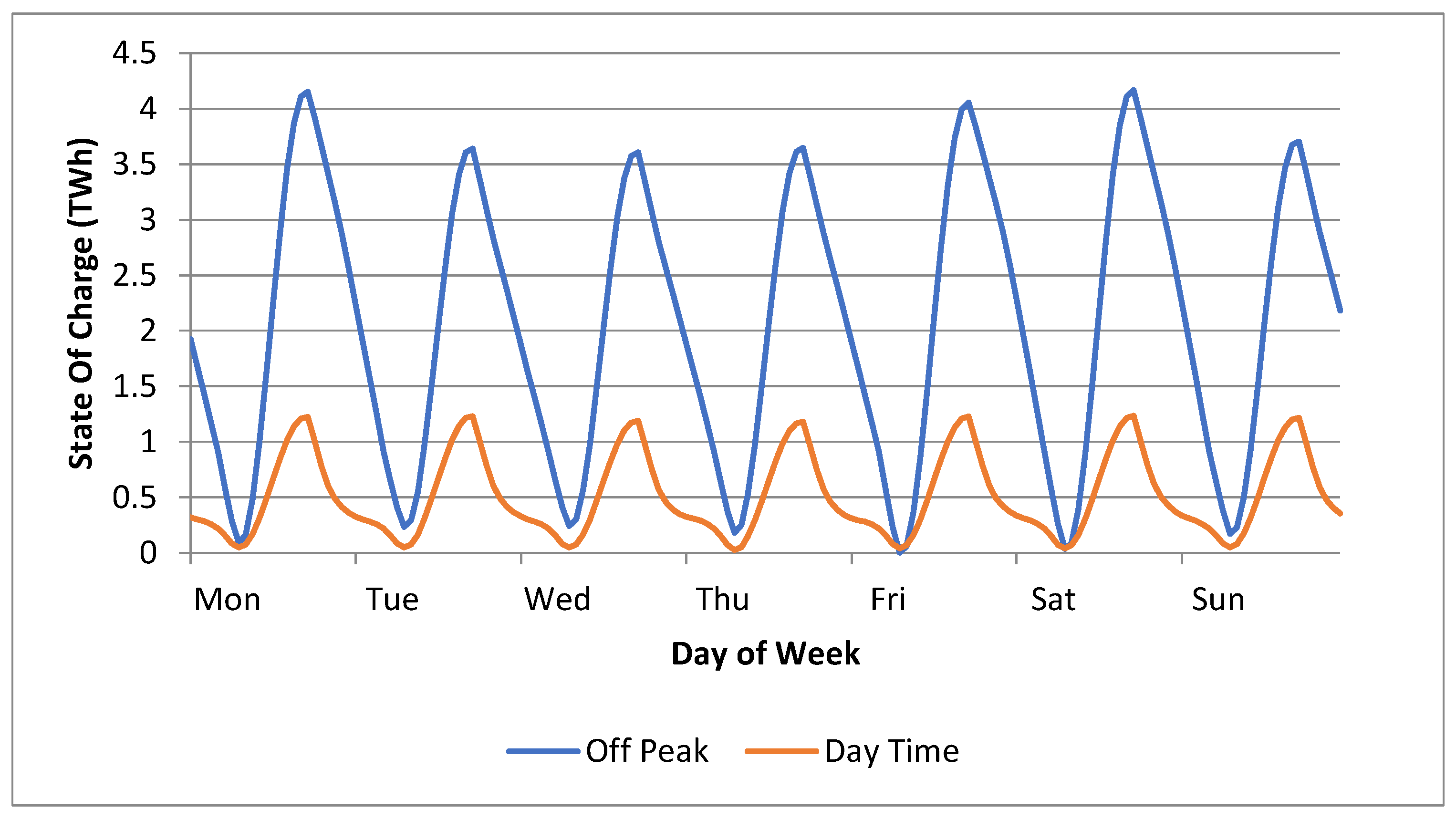 Energies 14 08277 g016