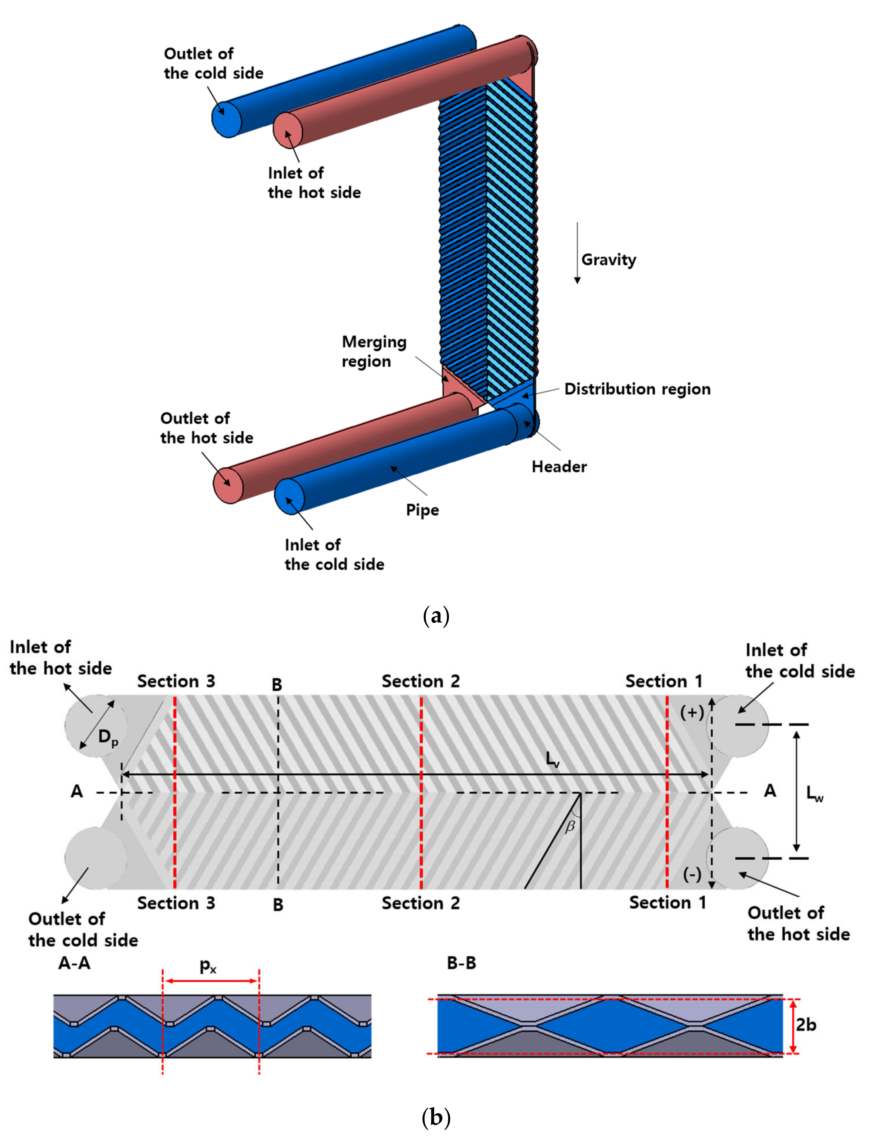 Energies 14 08280 g001