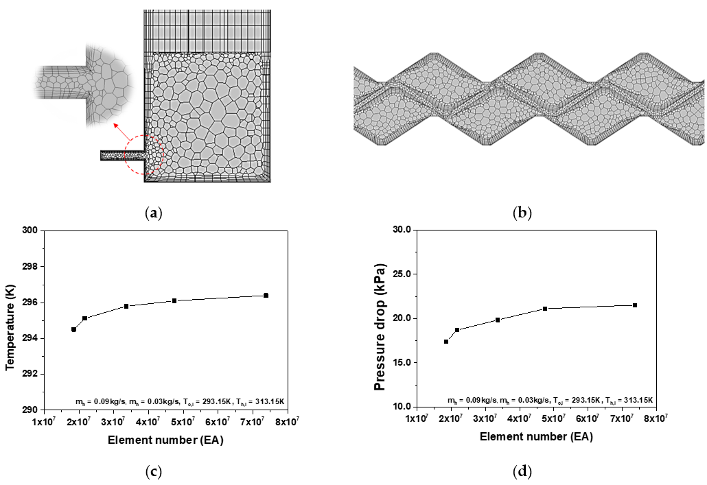 Energies 14 08280 g002