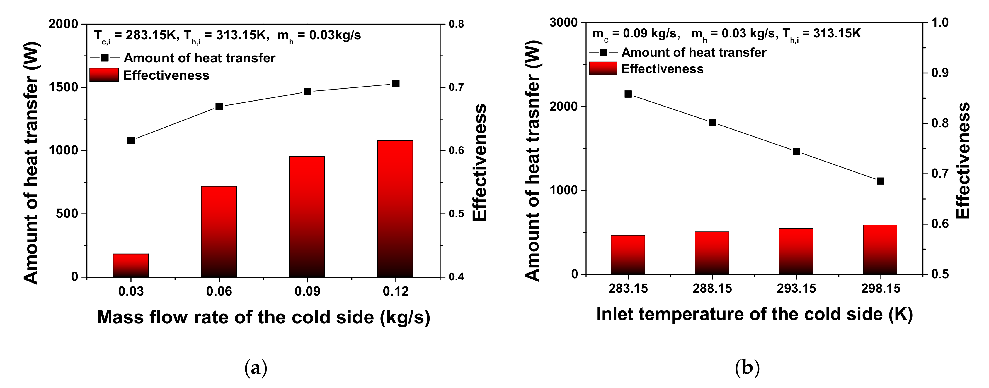 Energies 14 08280 g004