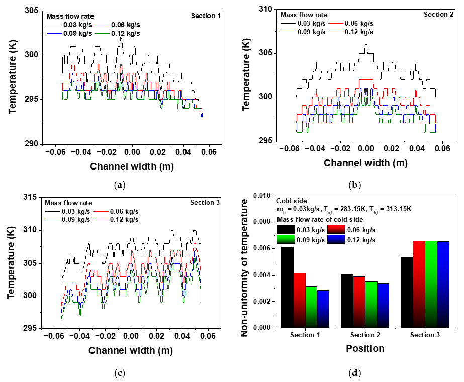 Energies 14 08280 g006