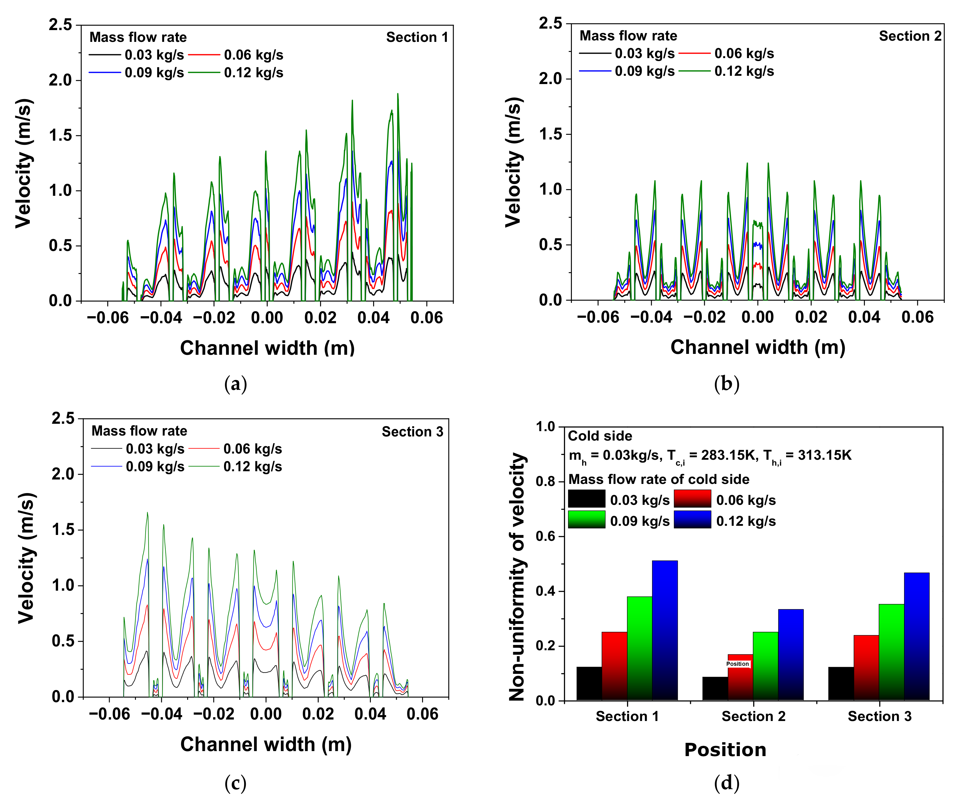 Energies 14 08280 g007