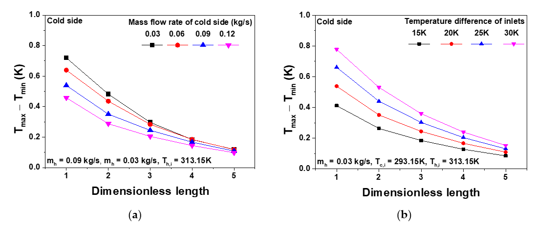 Energies 14 08280 g010
