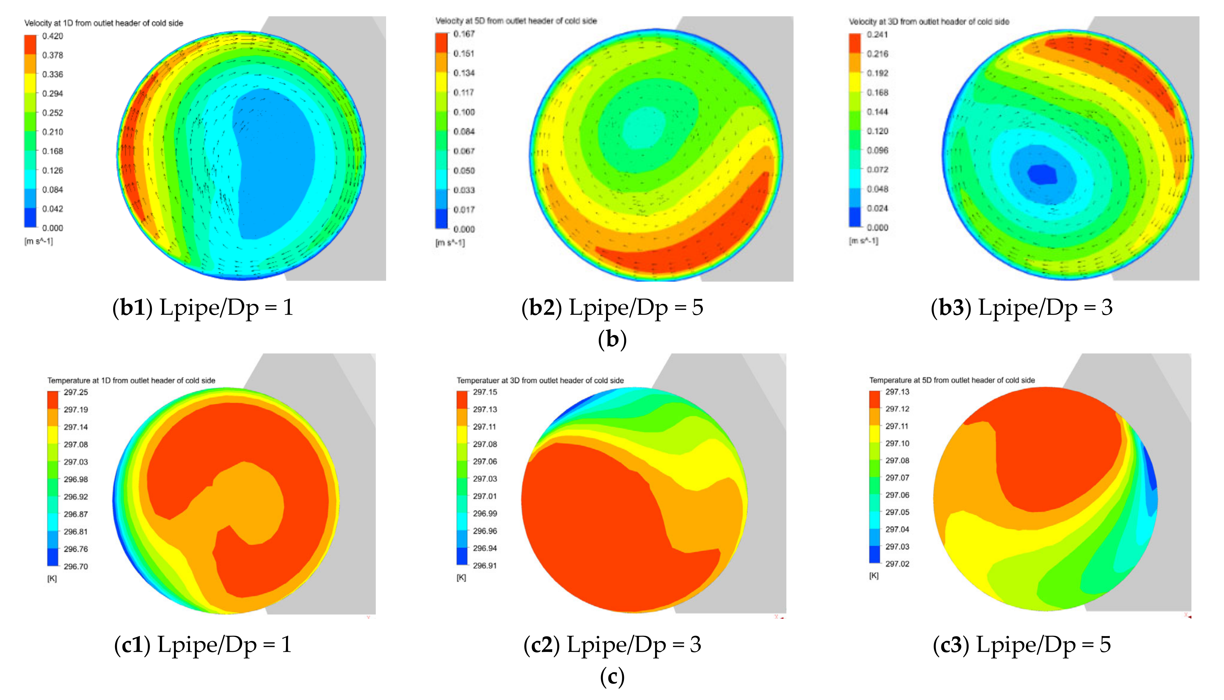 Energies 14 08280 g011b
