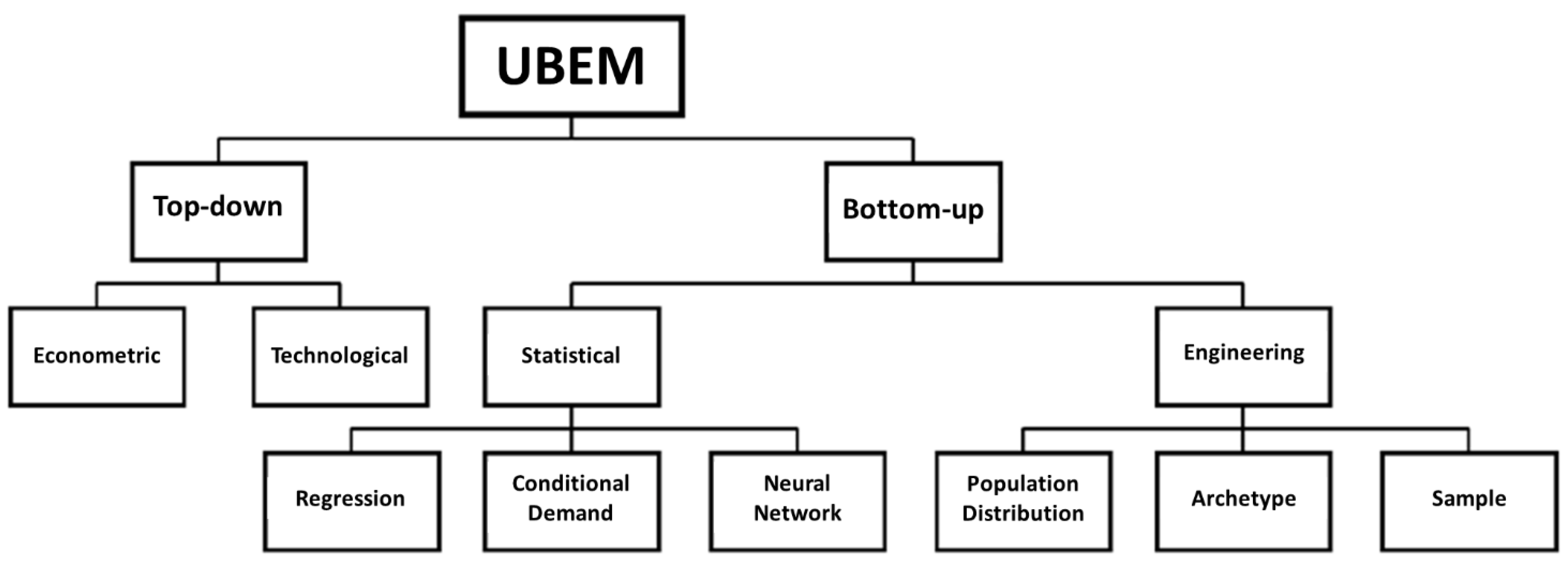 Energies 14 08285 g001