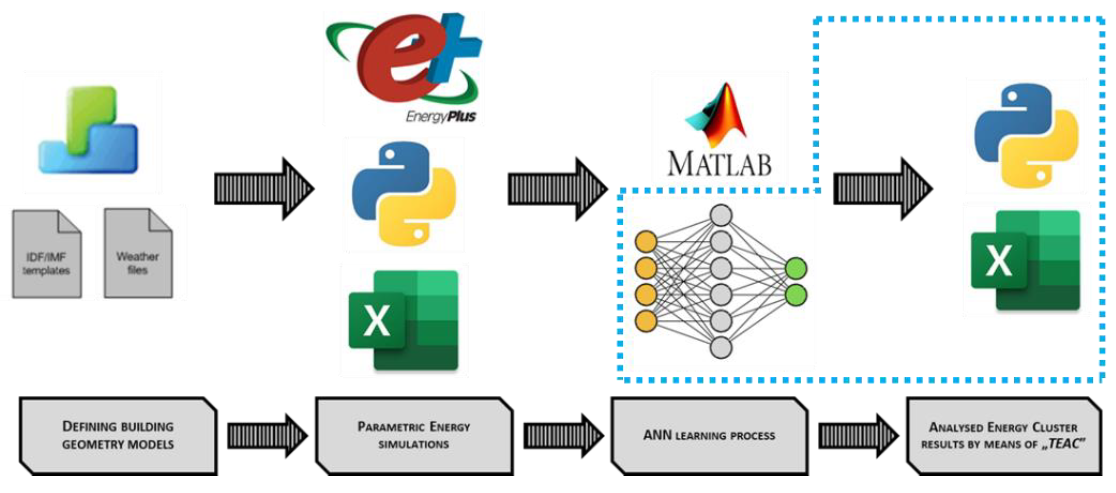 Energies 14 08285 g002