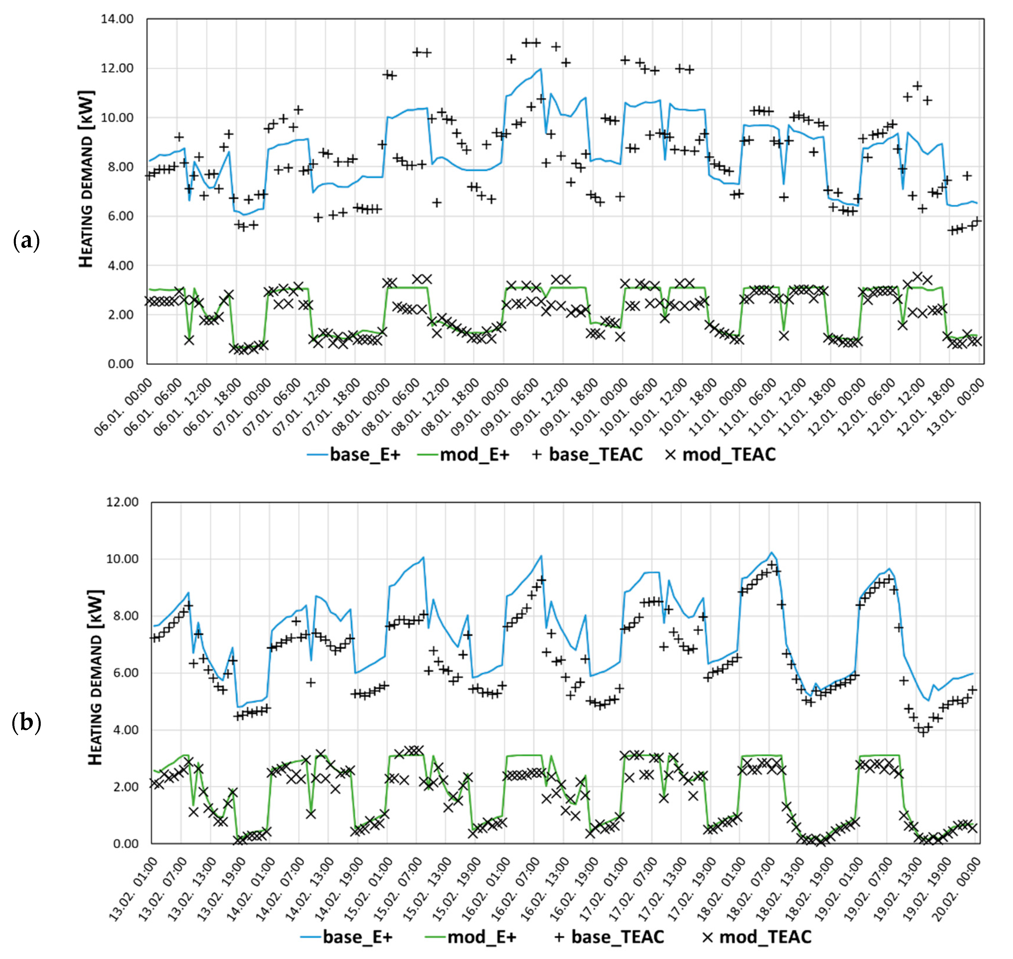 Energies 14 08285 g005