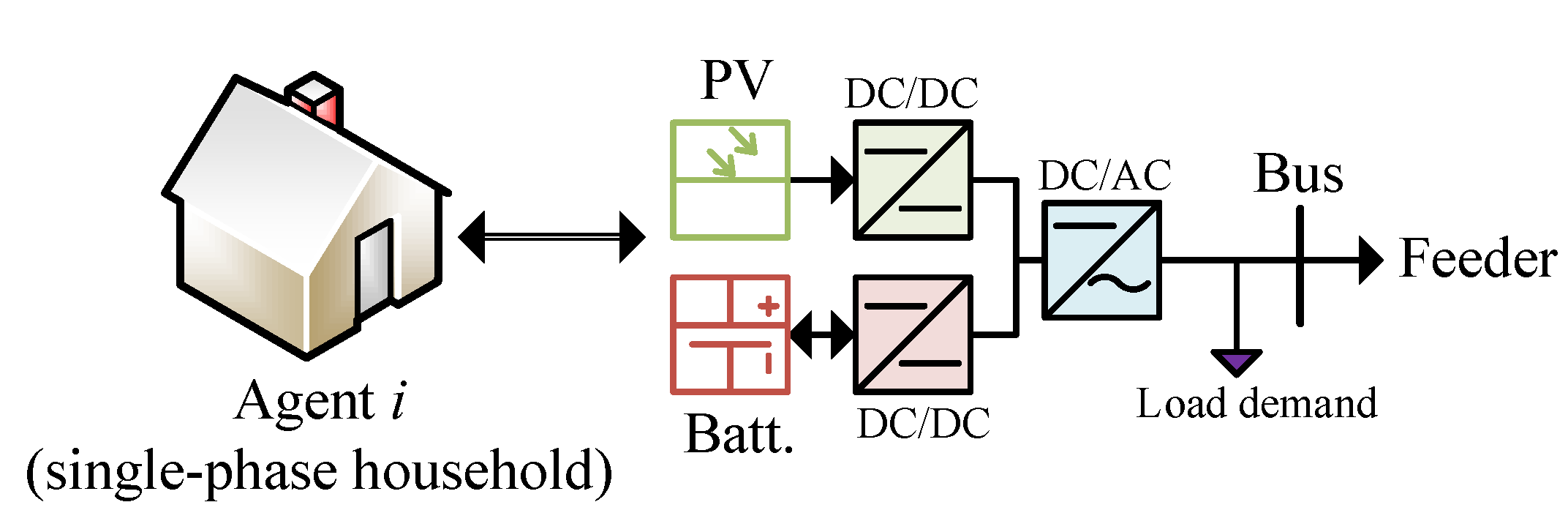 Energies 14 08287 g002