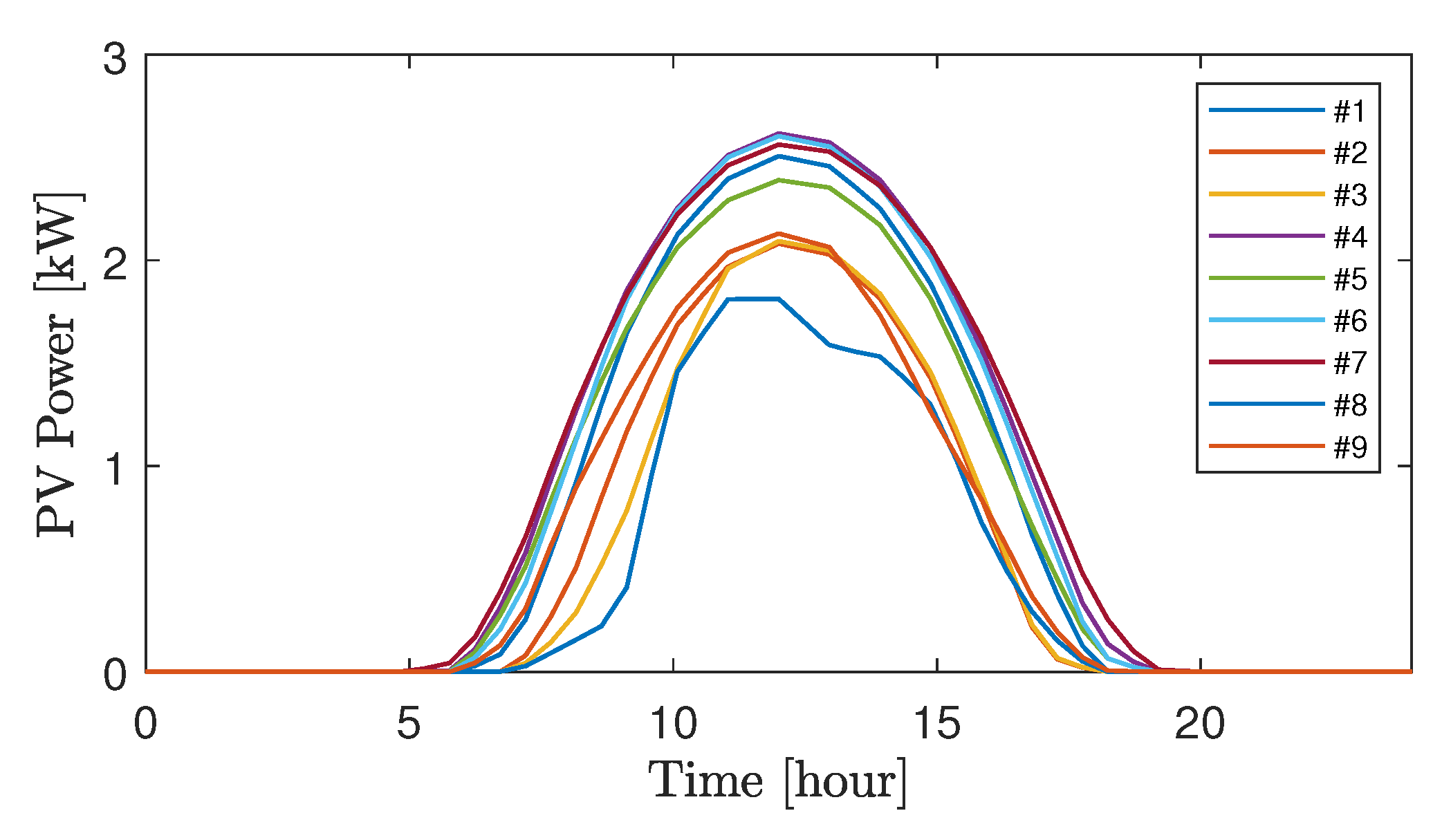 Energies 14 08287 g003