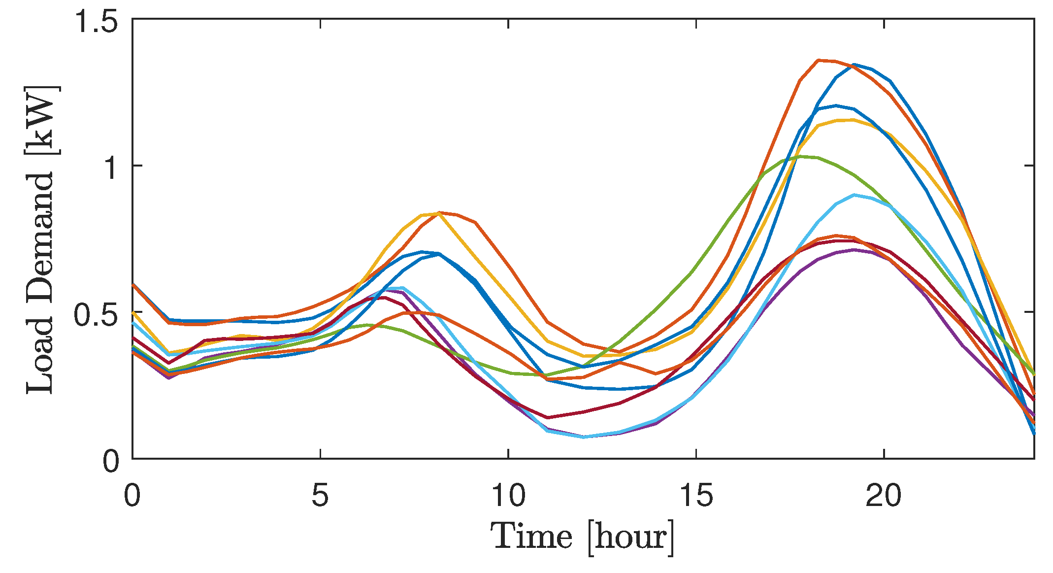 Energies 14 08287 g004