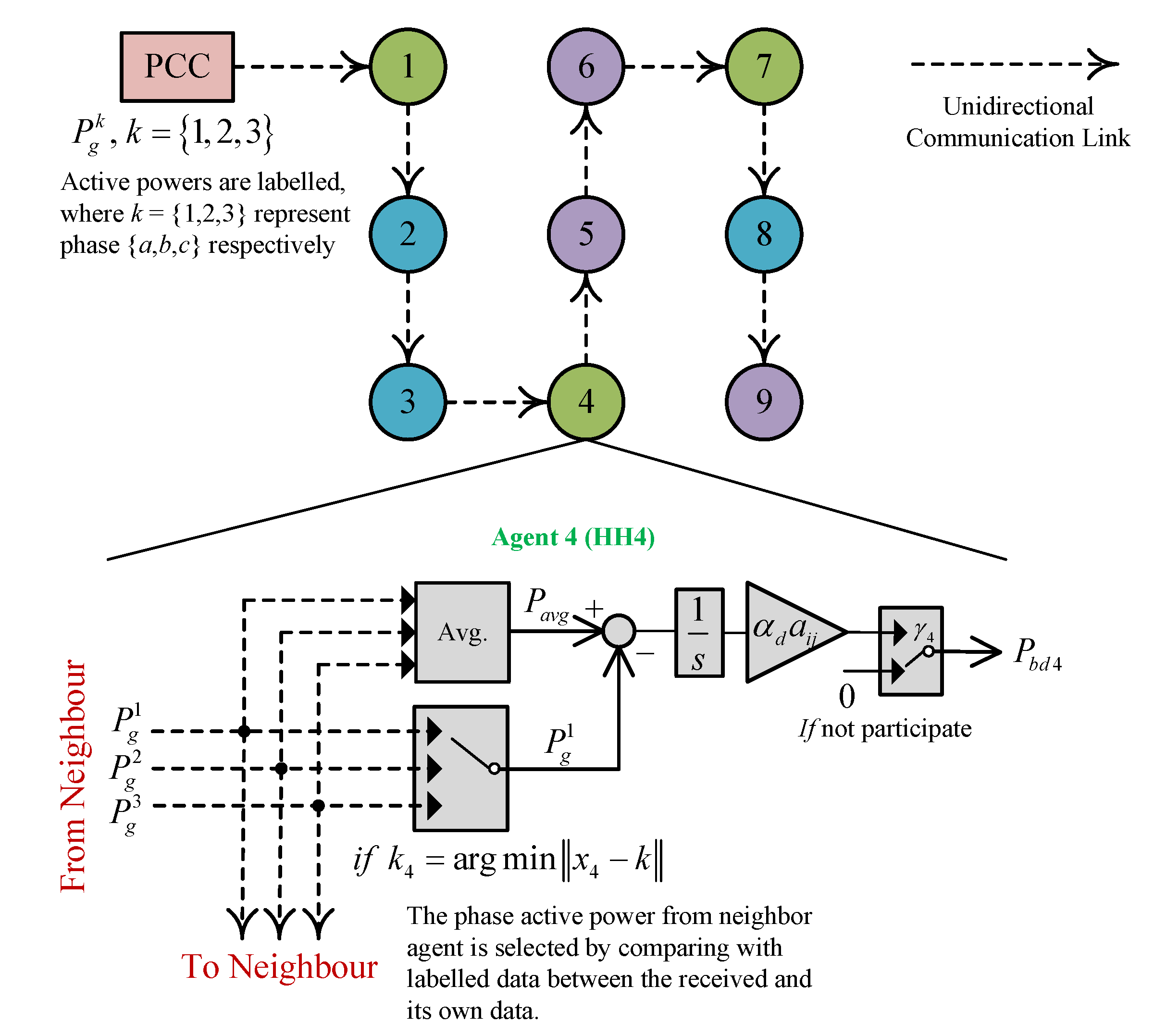 Energies 14 08287 g007