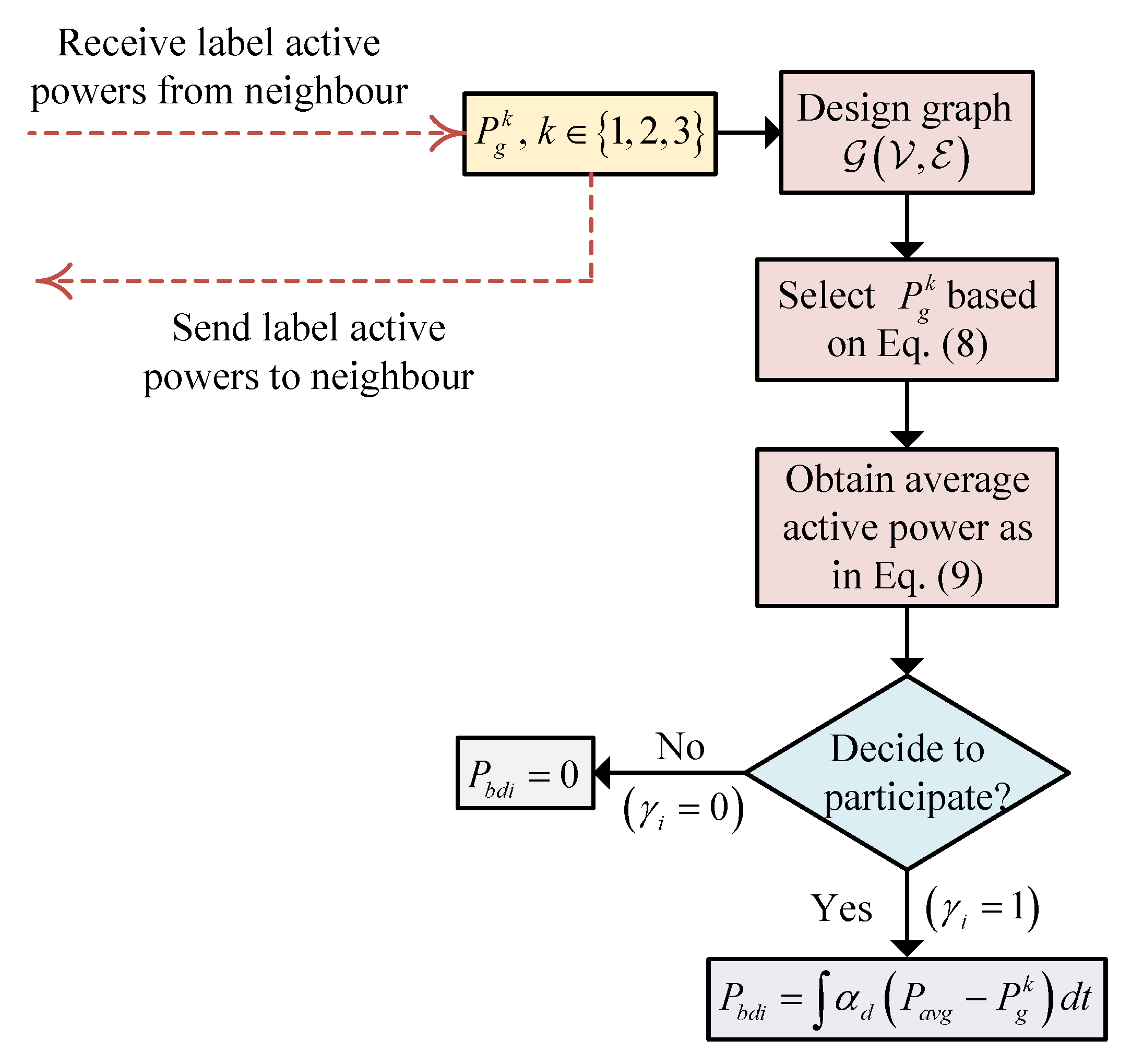 Energies 14 08287 g008