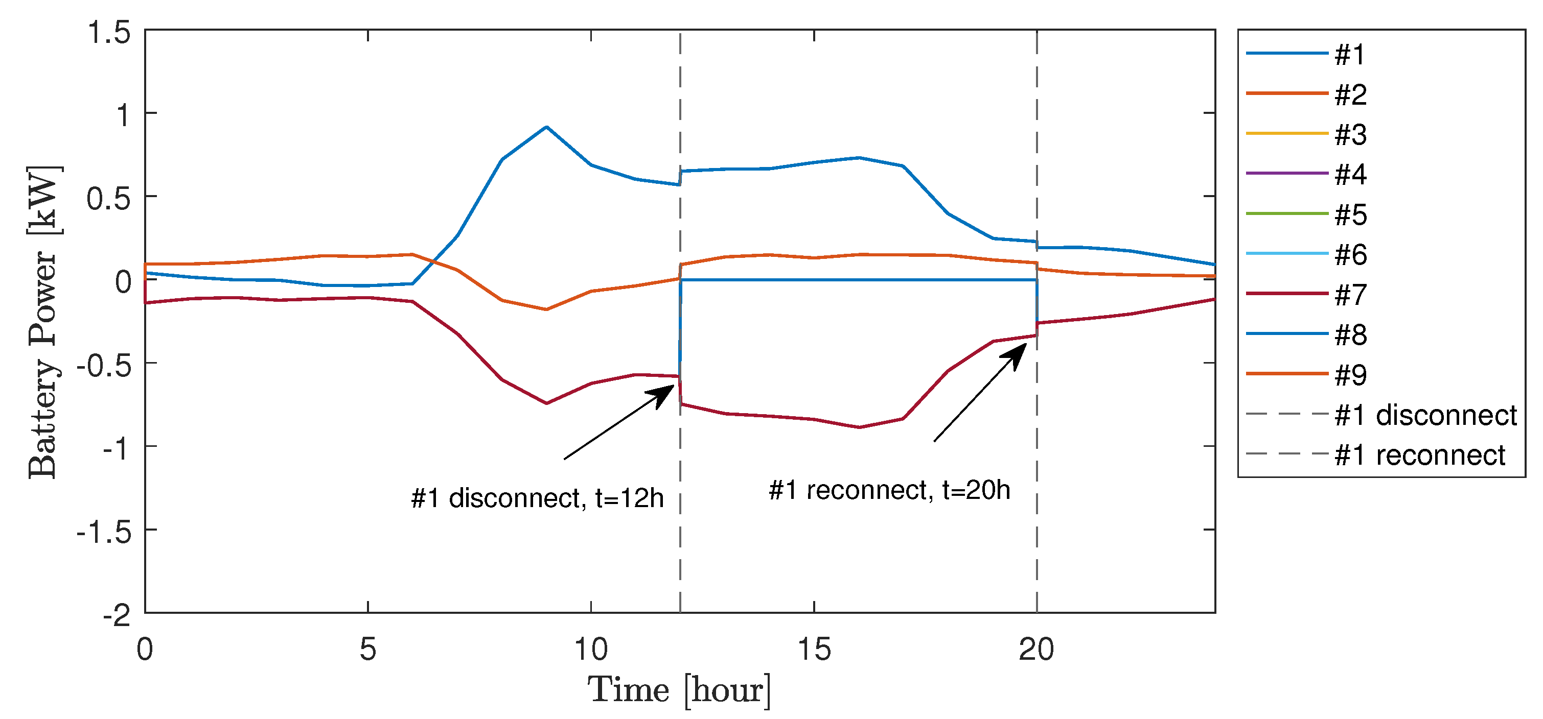 Energies 14 08287 g017