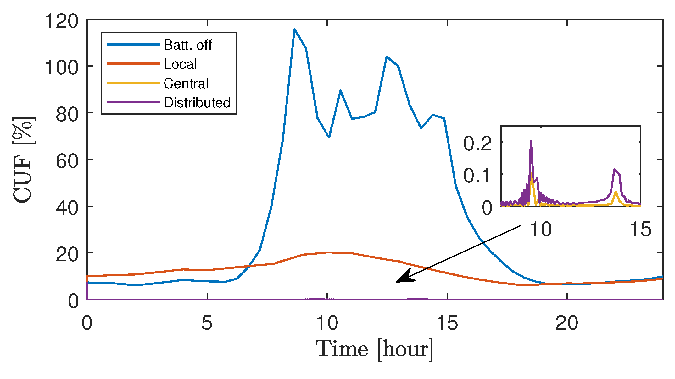 Energies 14 08287 g018