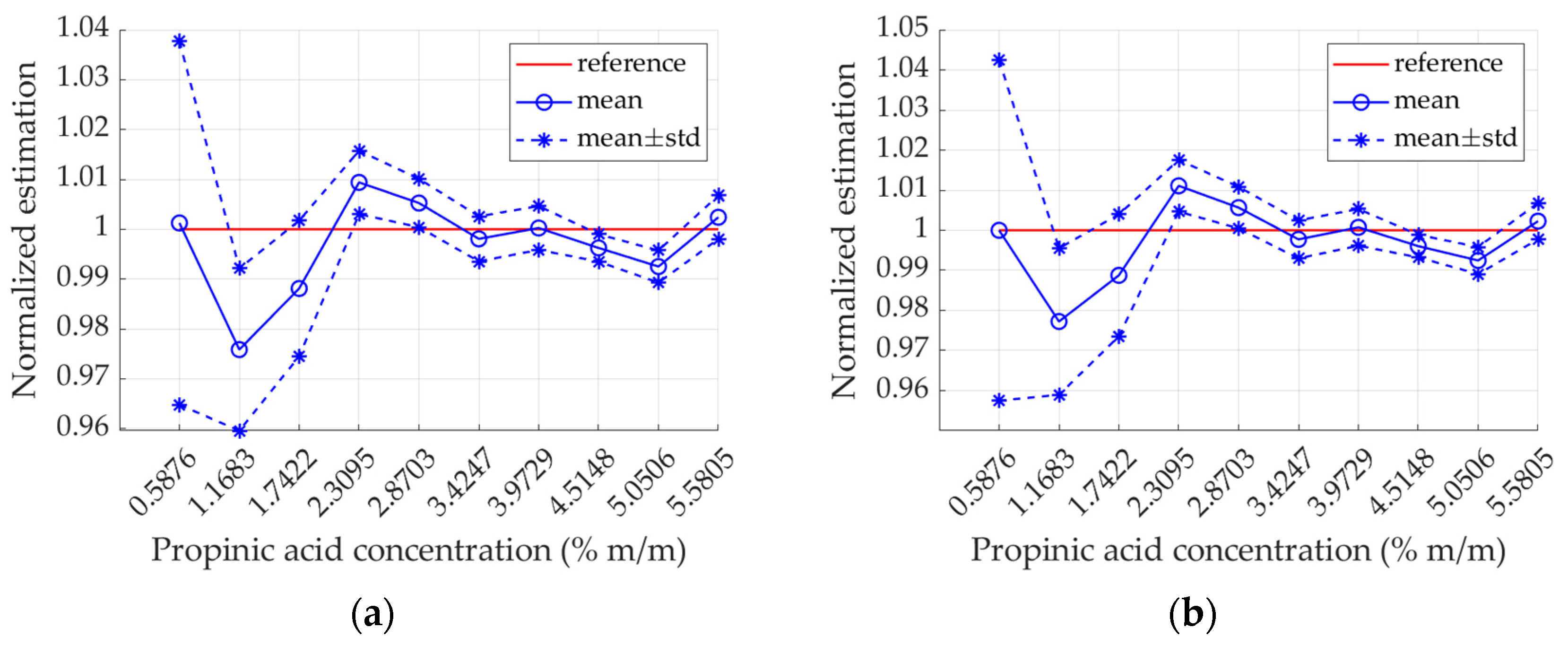 Energies 14 08288 g006