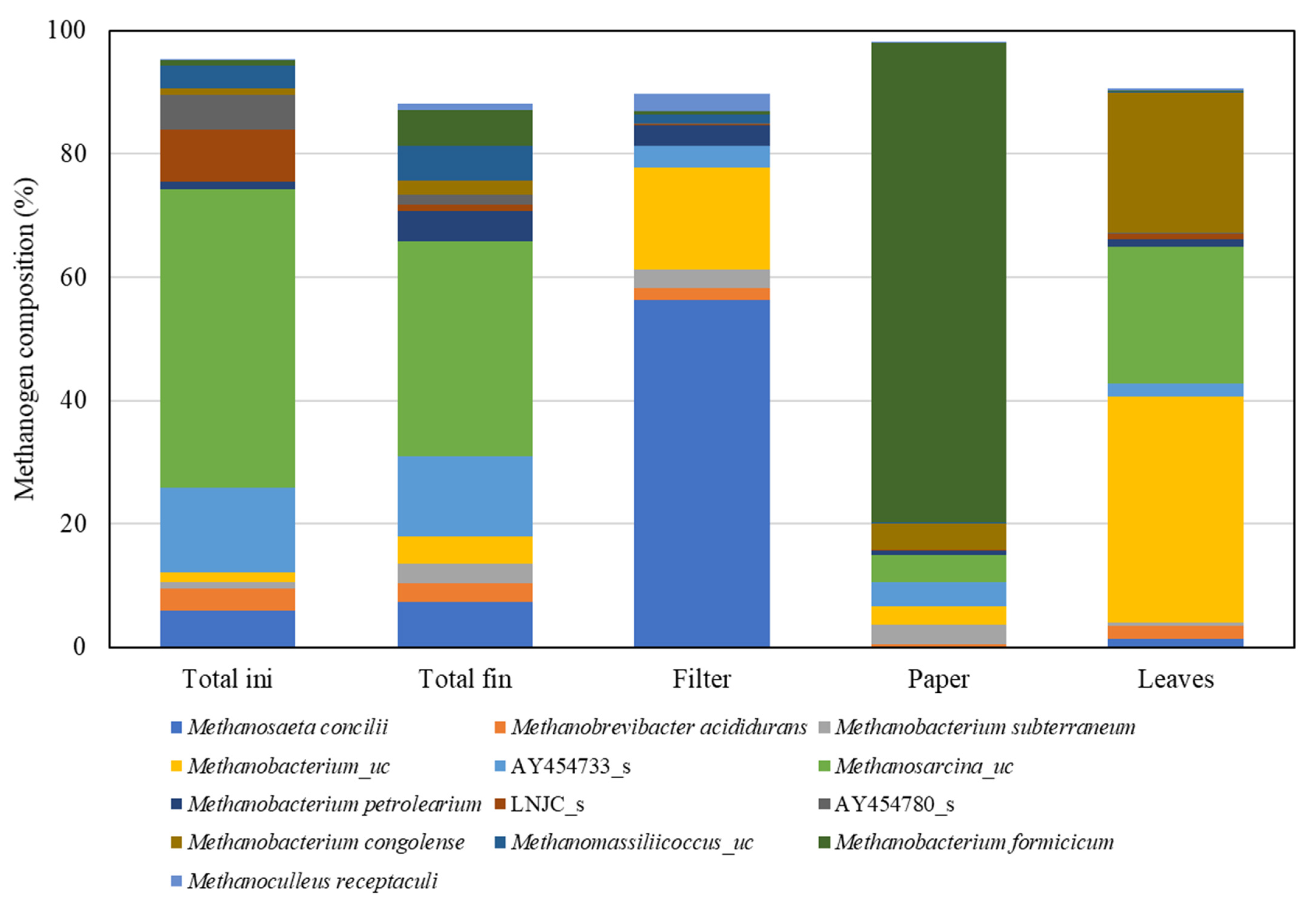 Energies 14 08290 g005