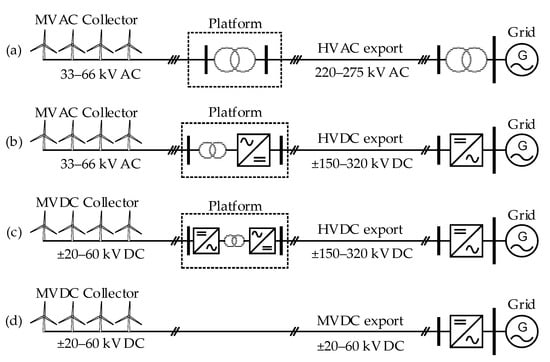Energies 14 08294 g004
