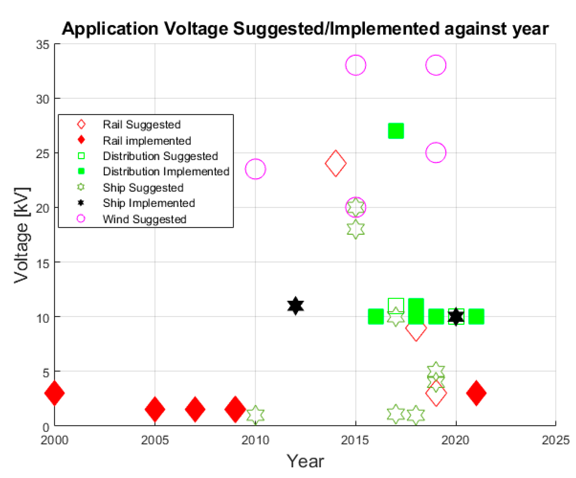 Energies 14 08294 g006