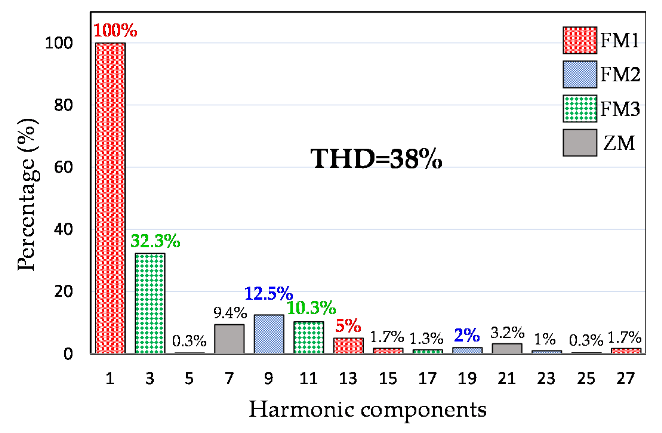 Energies 14 08302 g005