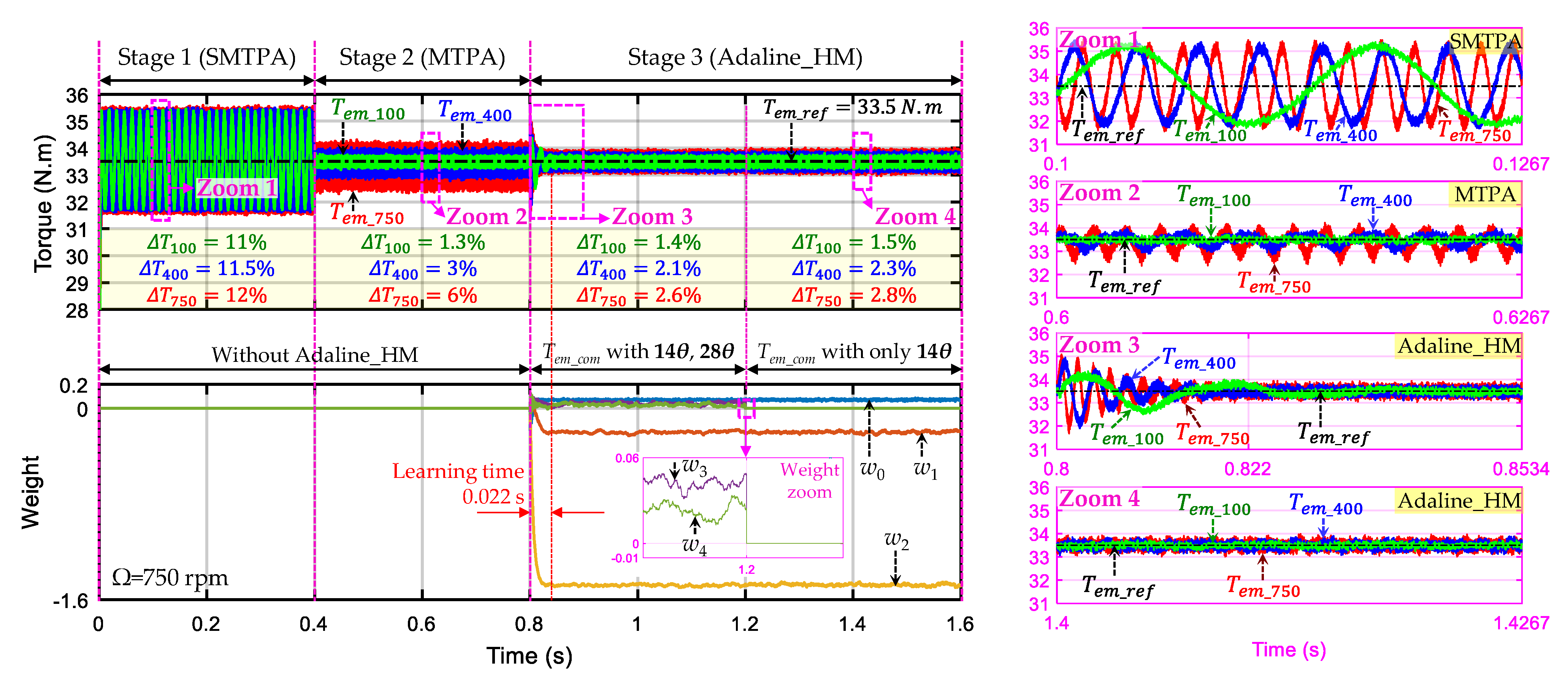 Energies 14 08302 g006