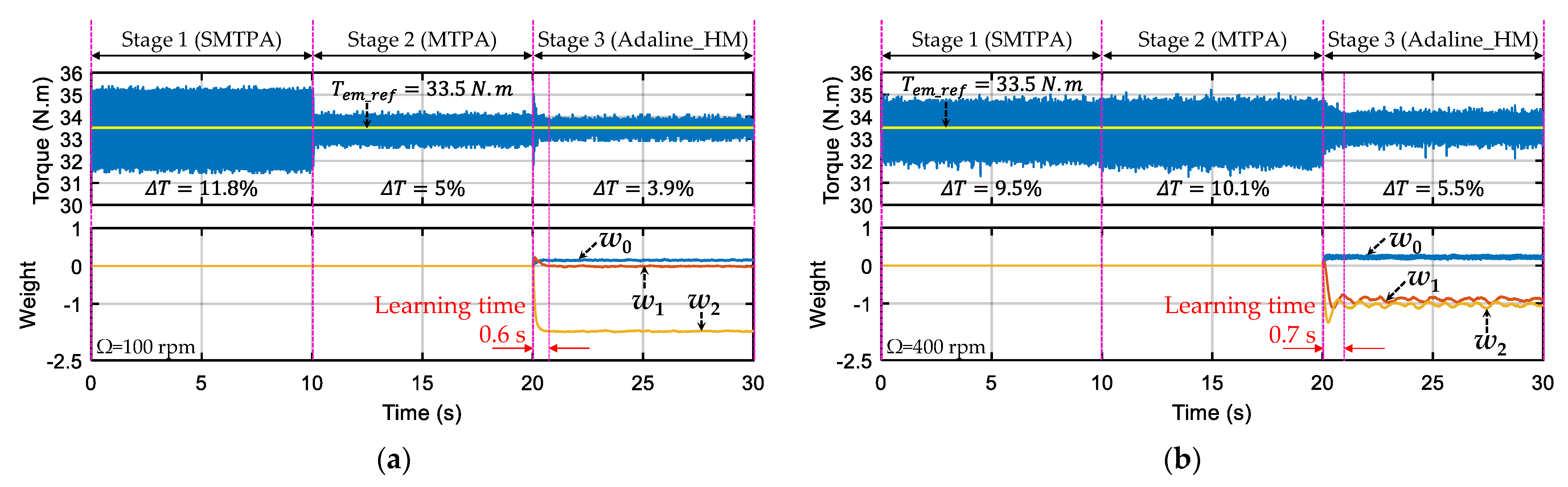 Energies 14 08302 g010