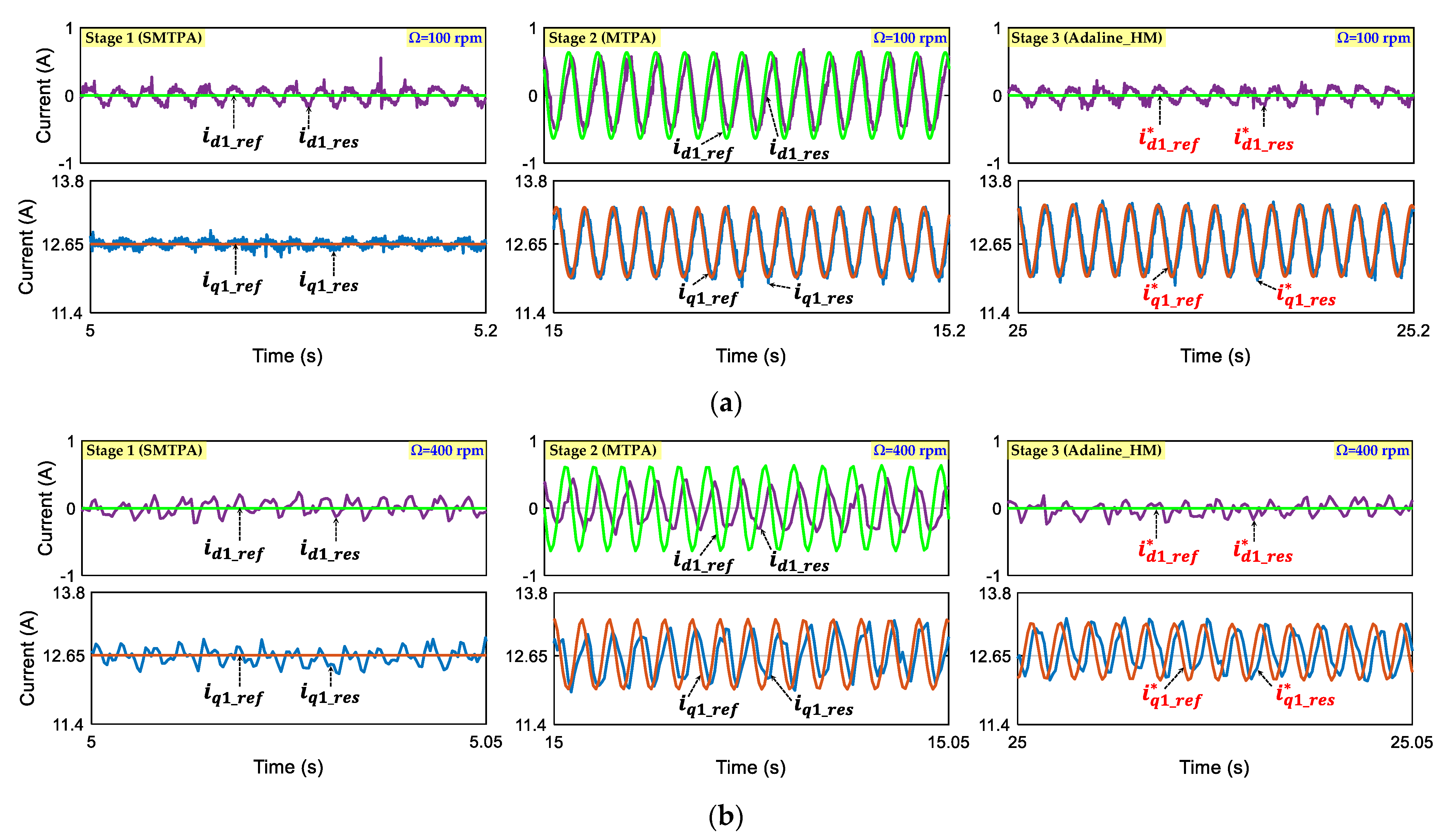 Energies 14 08302 g012