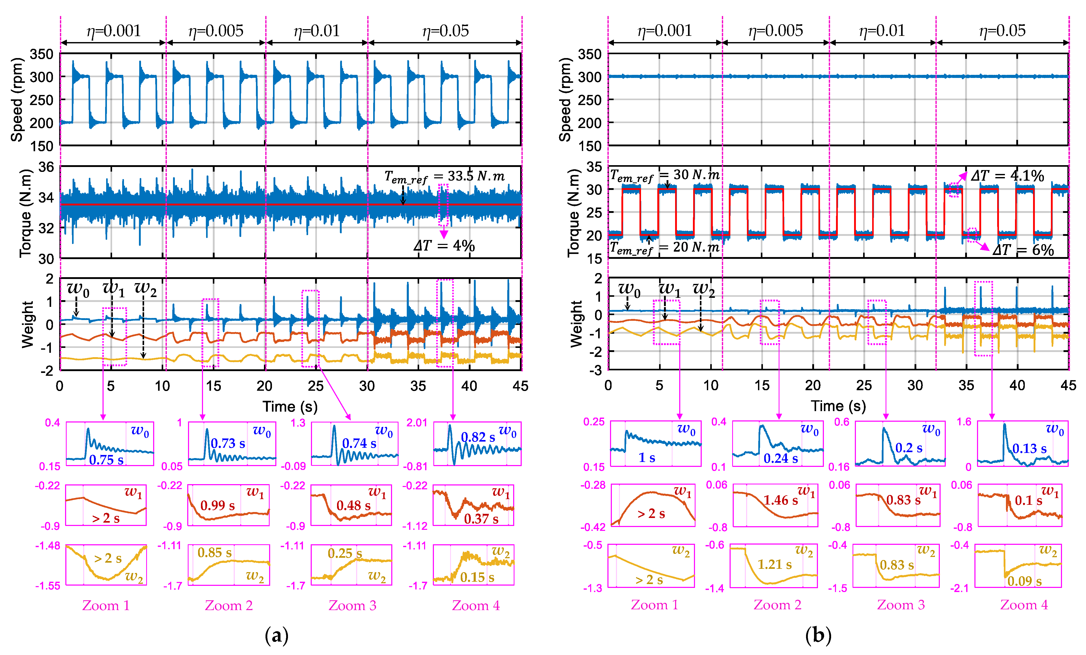 Energies 14 08302 g014