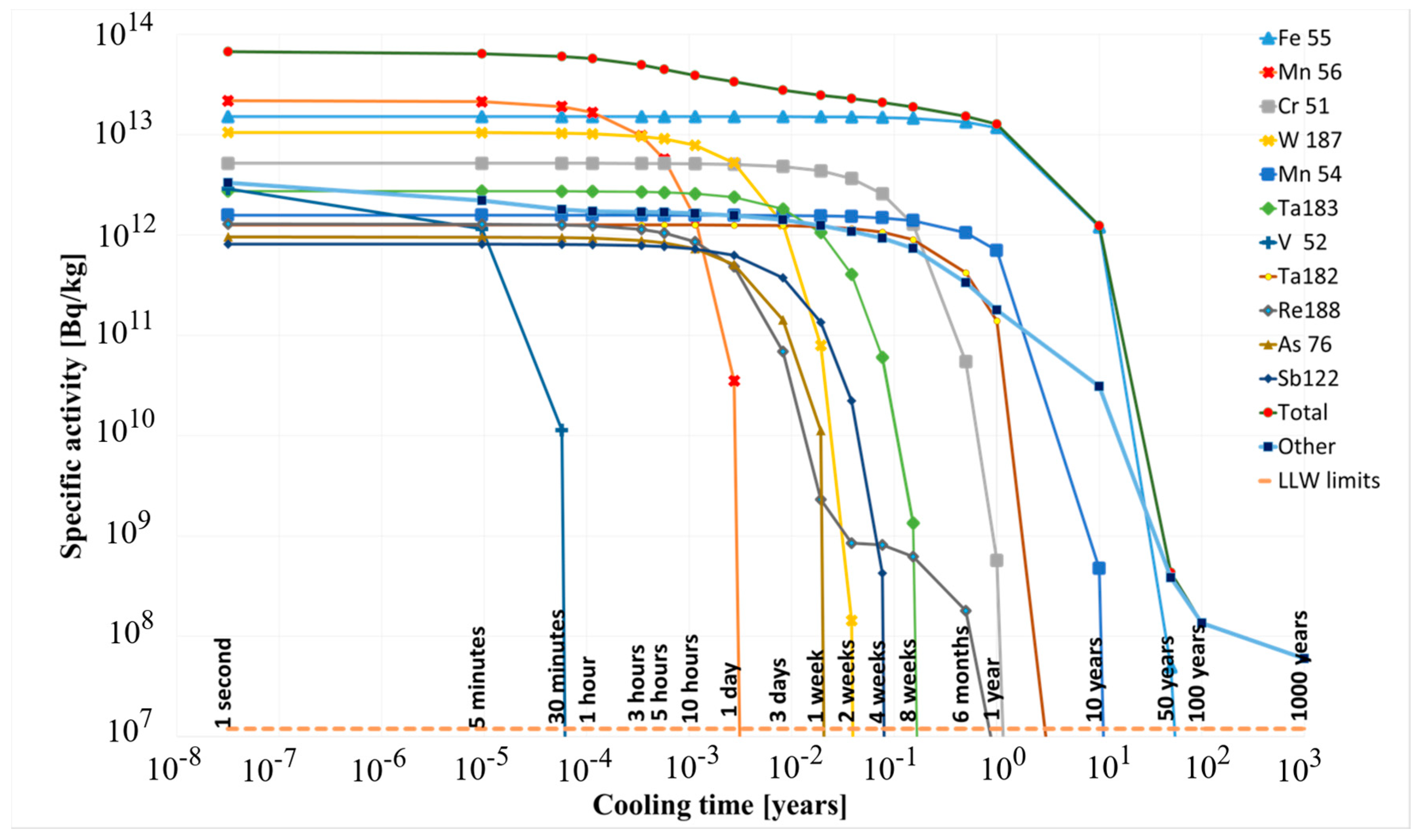Energies 14 08305 g006
