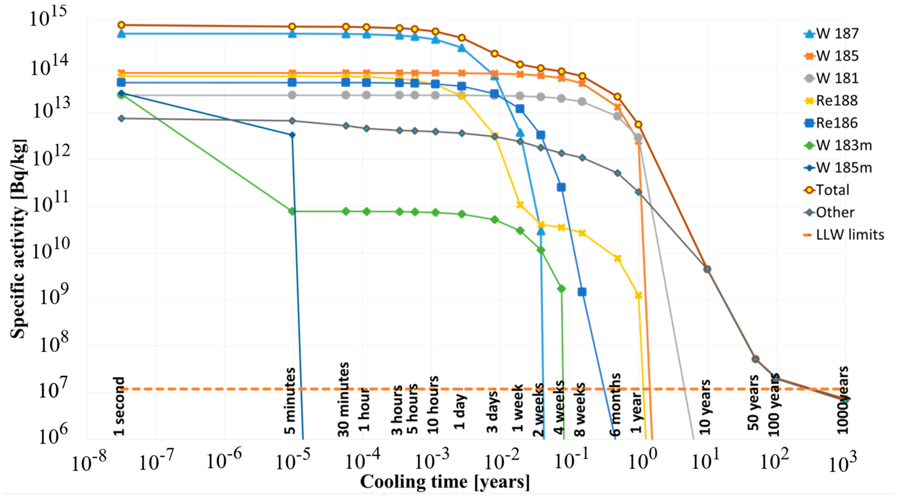 Energies 14 08305 g007