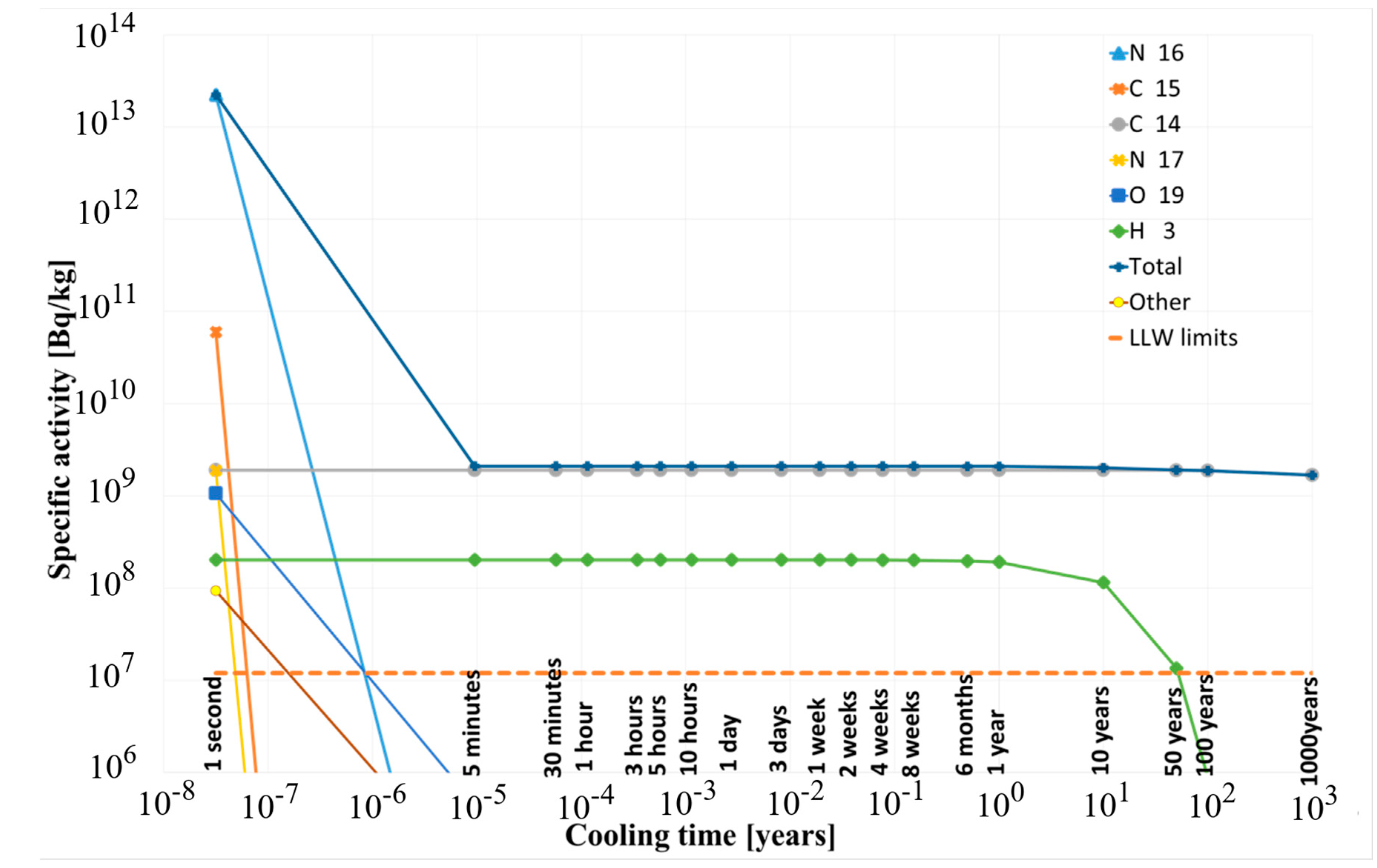 Energies 14 08305 g008