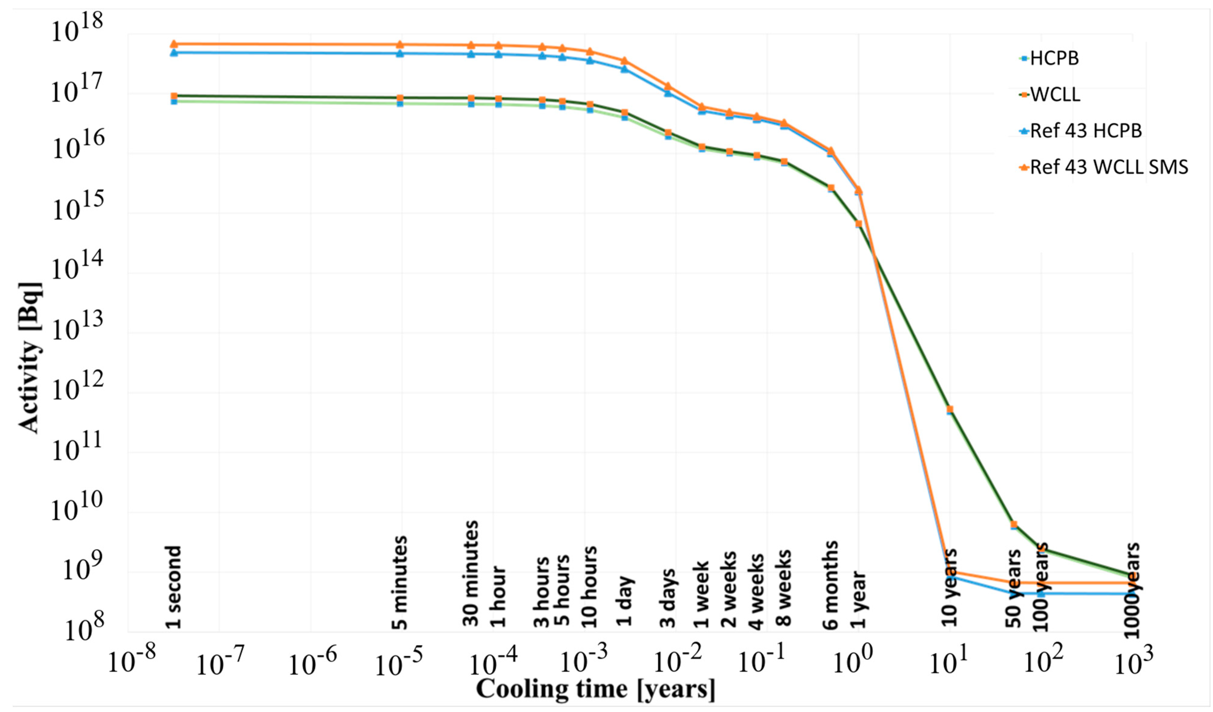 Energies 14 08305 g011