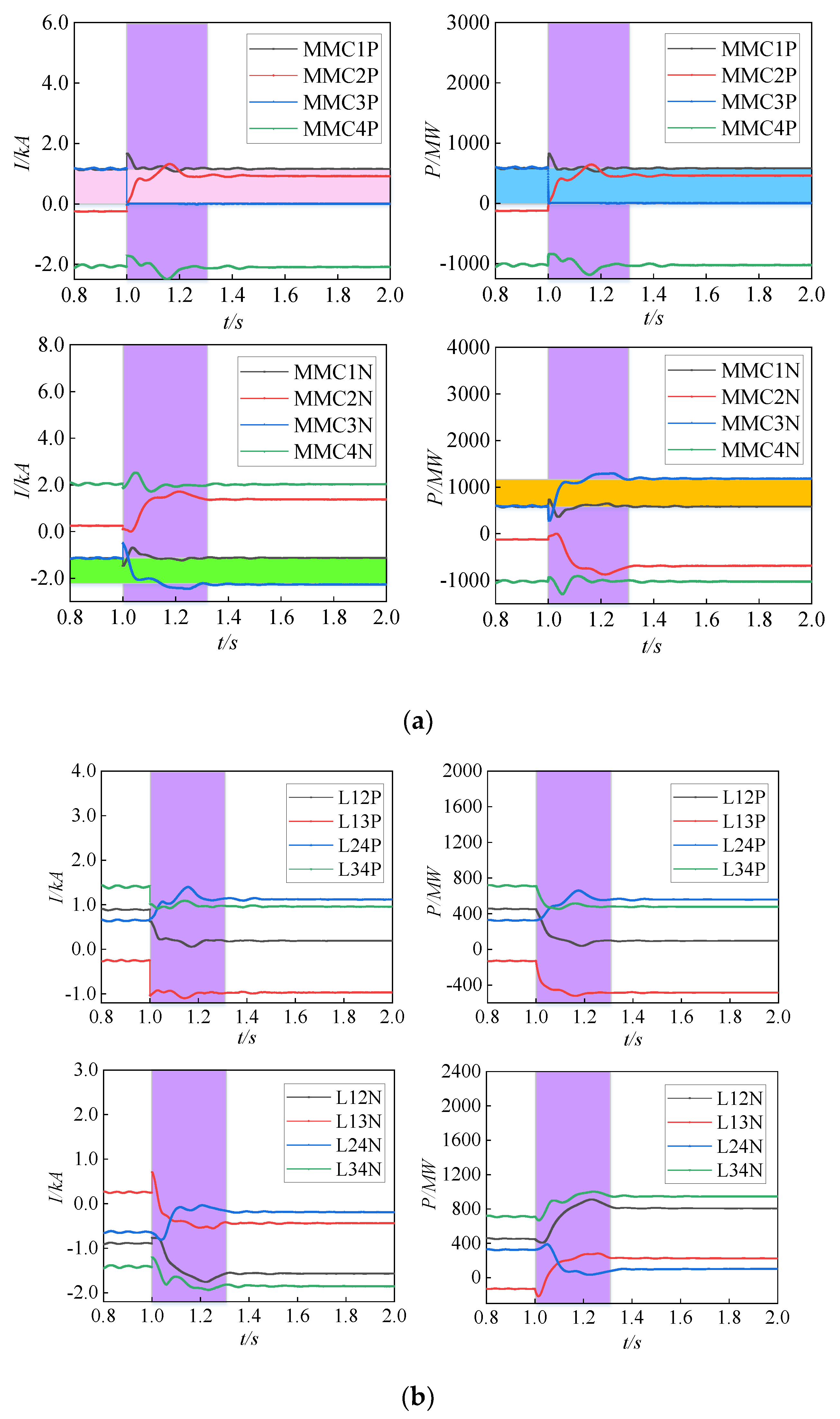 Energies 14 08306 g007