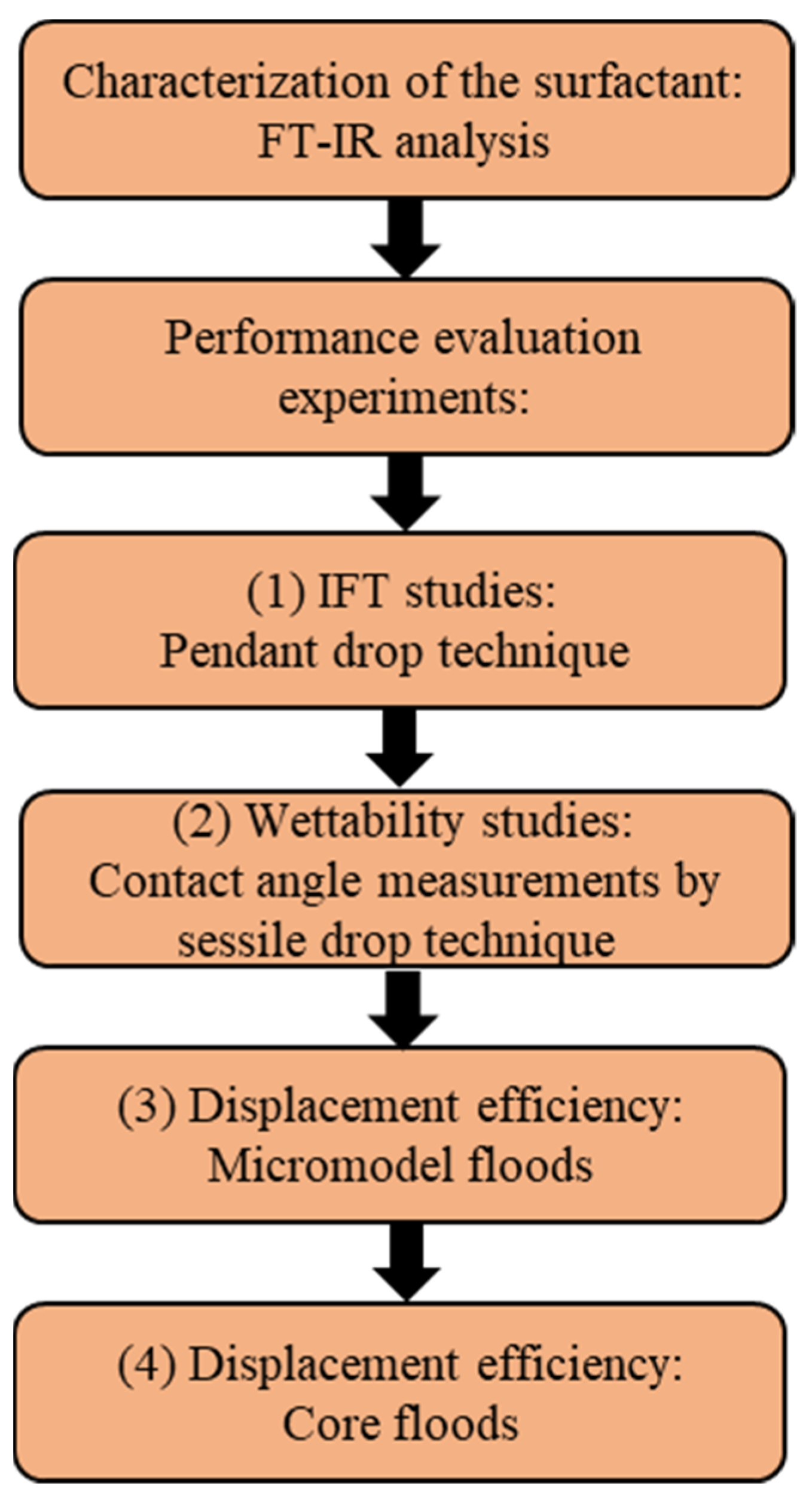 Energies 14 08310 g002