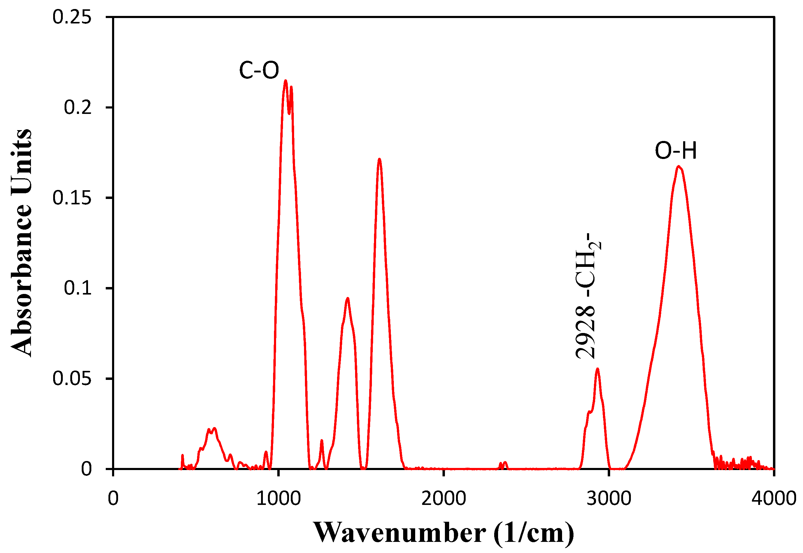 Energies 14 08310 g004