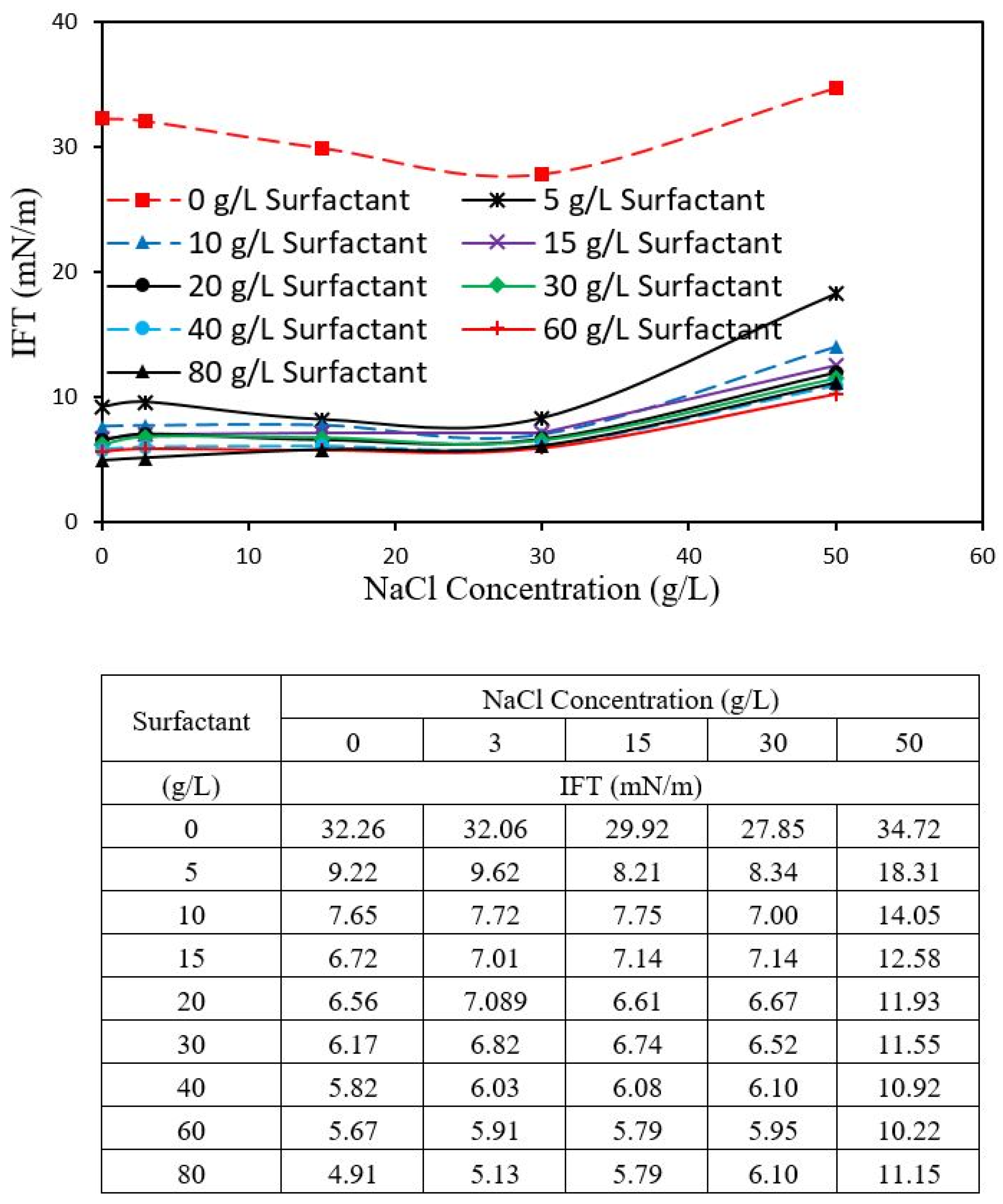Energies 14 08310 g007