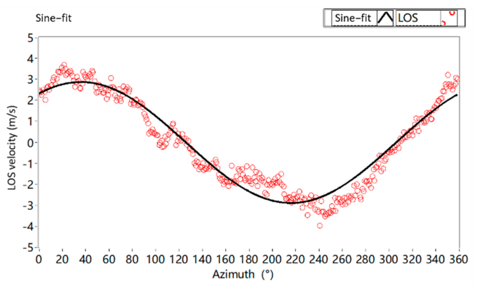 Energies 14 08313 g007