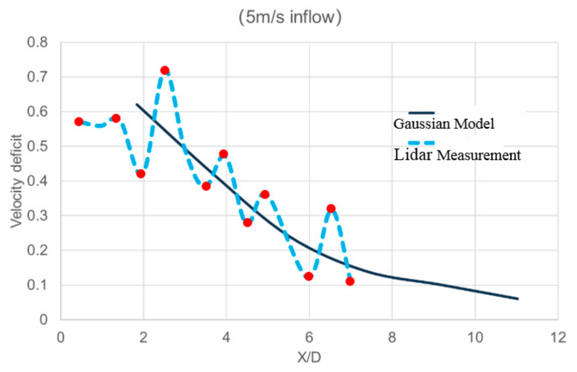 Energies 14 08313 g011