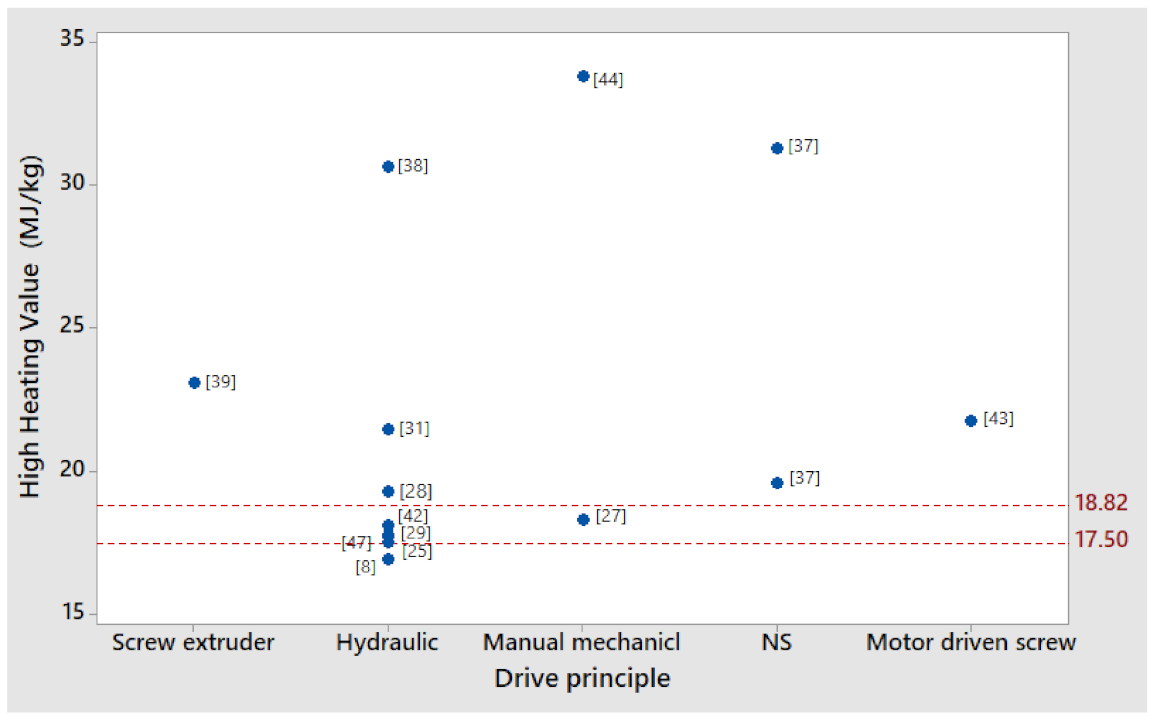 Energies 14 08320 g005
