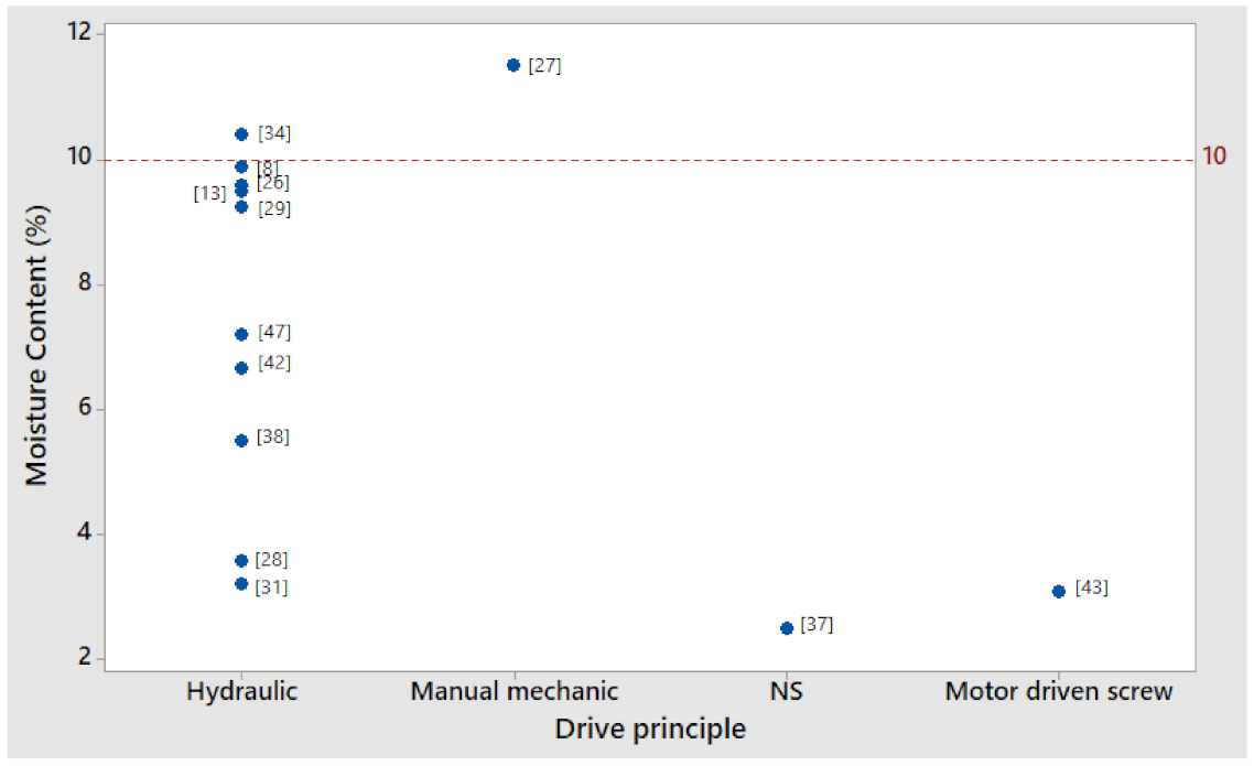Energies 14 08320 g006