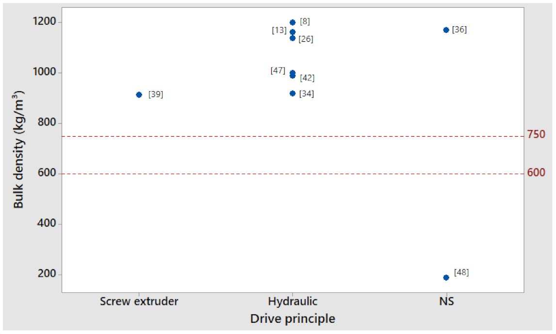 Energies 14 08320 g008