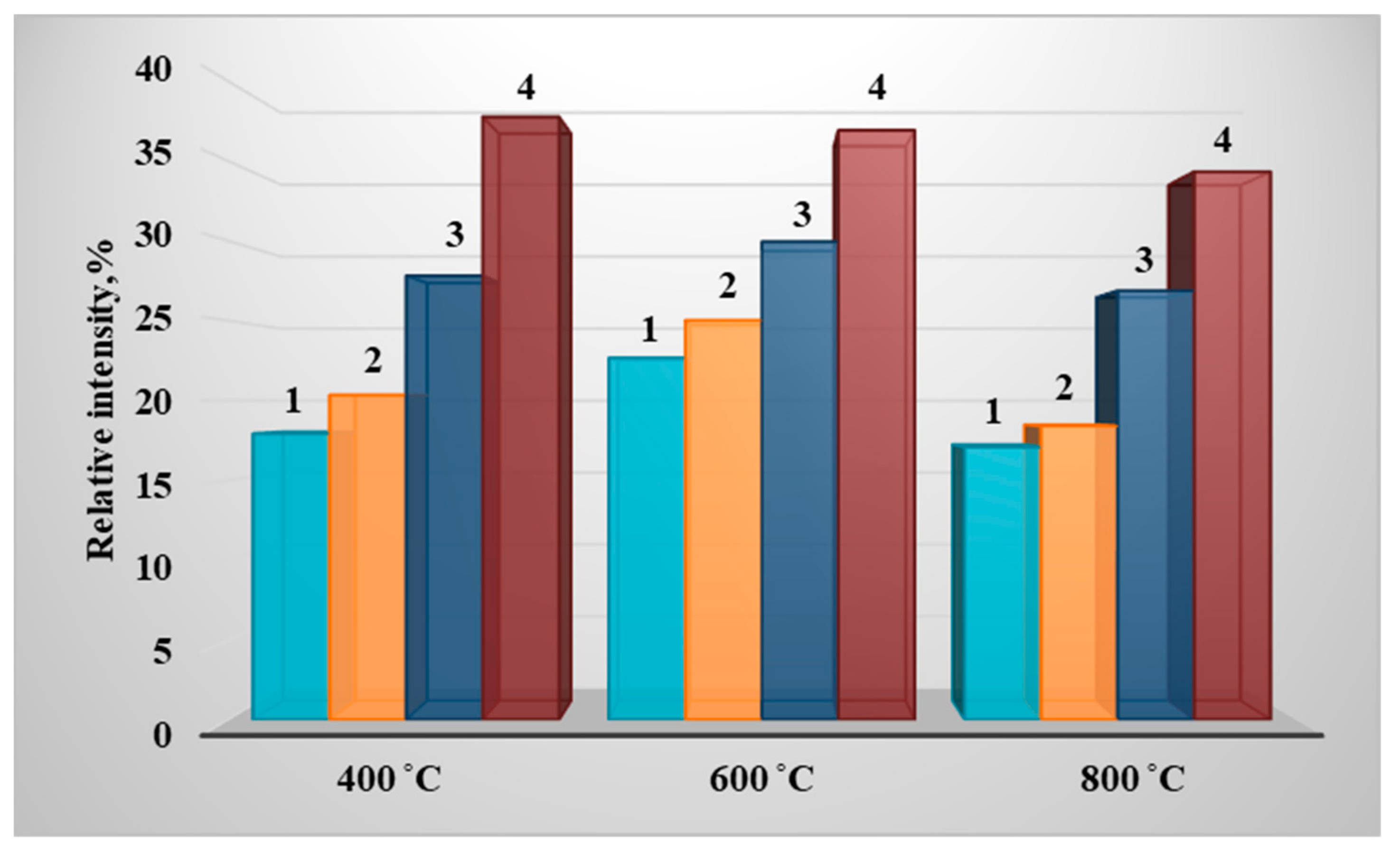Energies 14 08321 g012