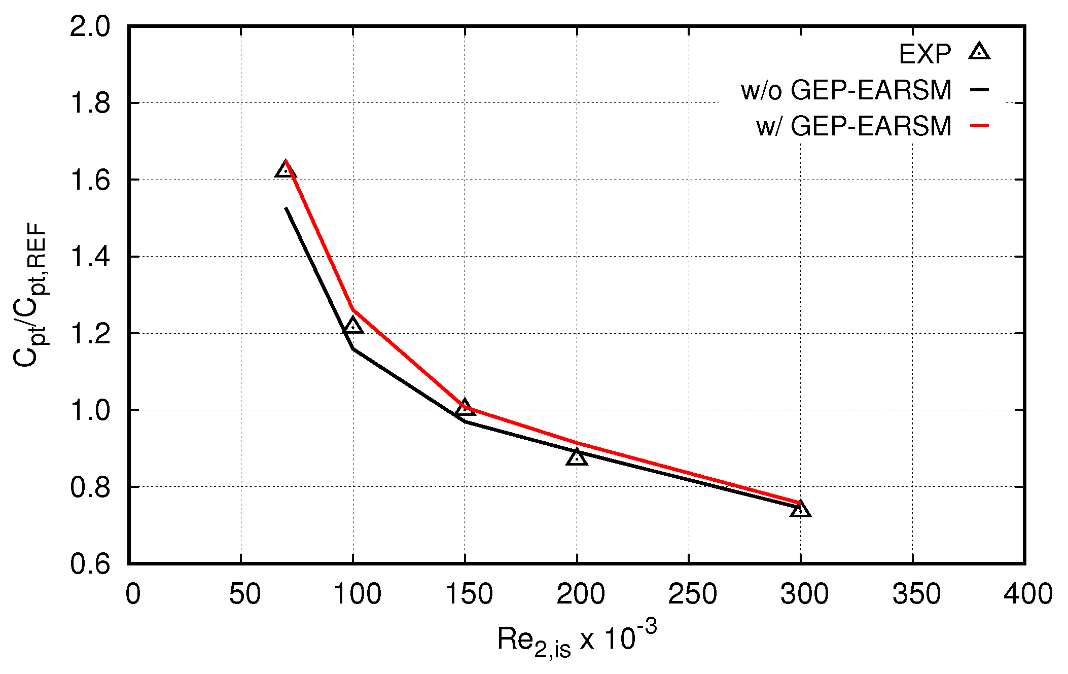 Energies 14 08327 g009 Energies 14 08327 g009